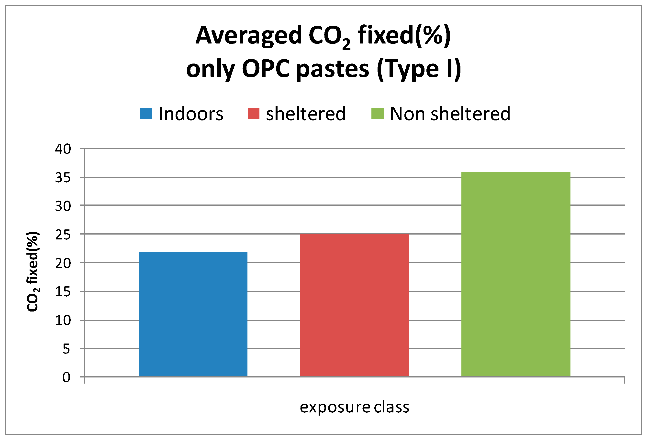 Sustainability 10 04806 g005