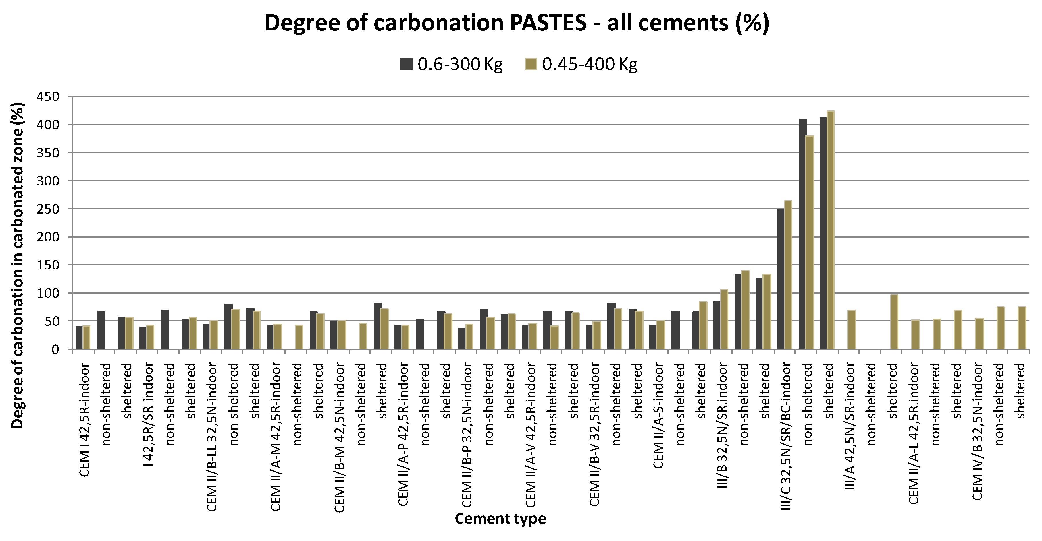 Sustainability 10 04806 g007