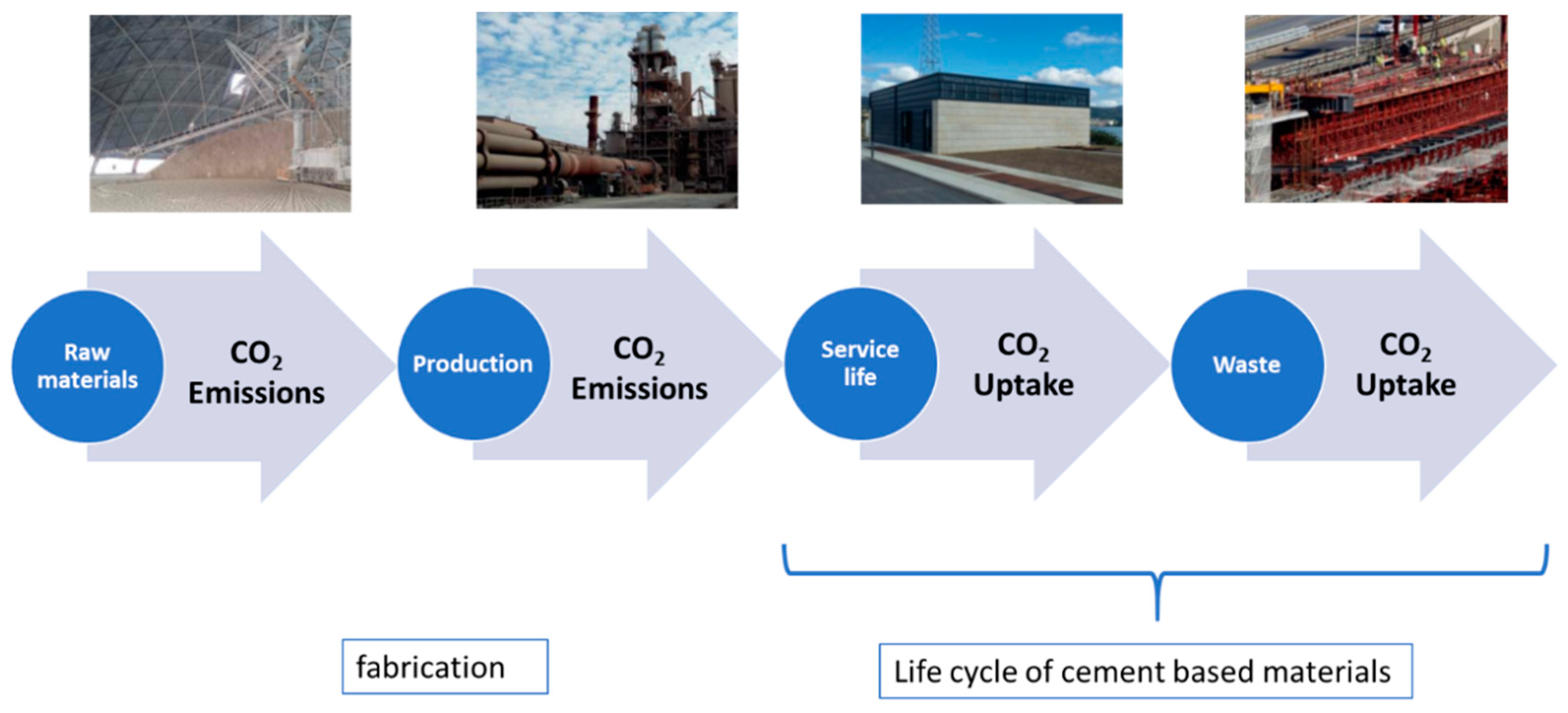Sustainability 10 04806 g012