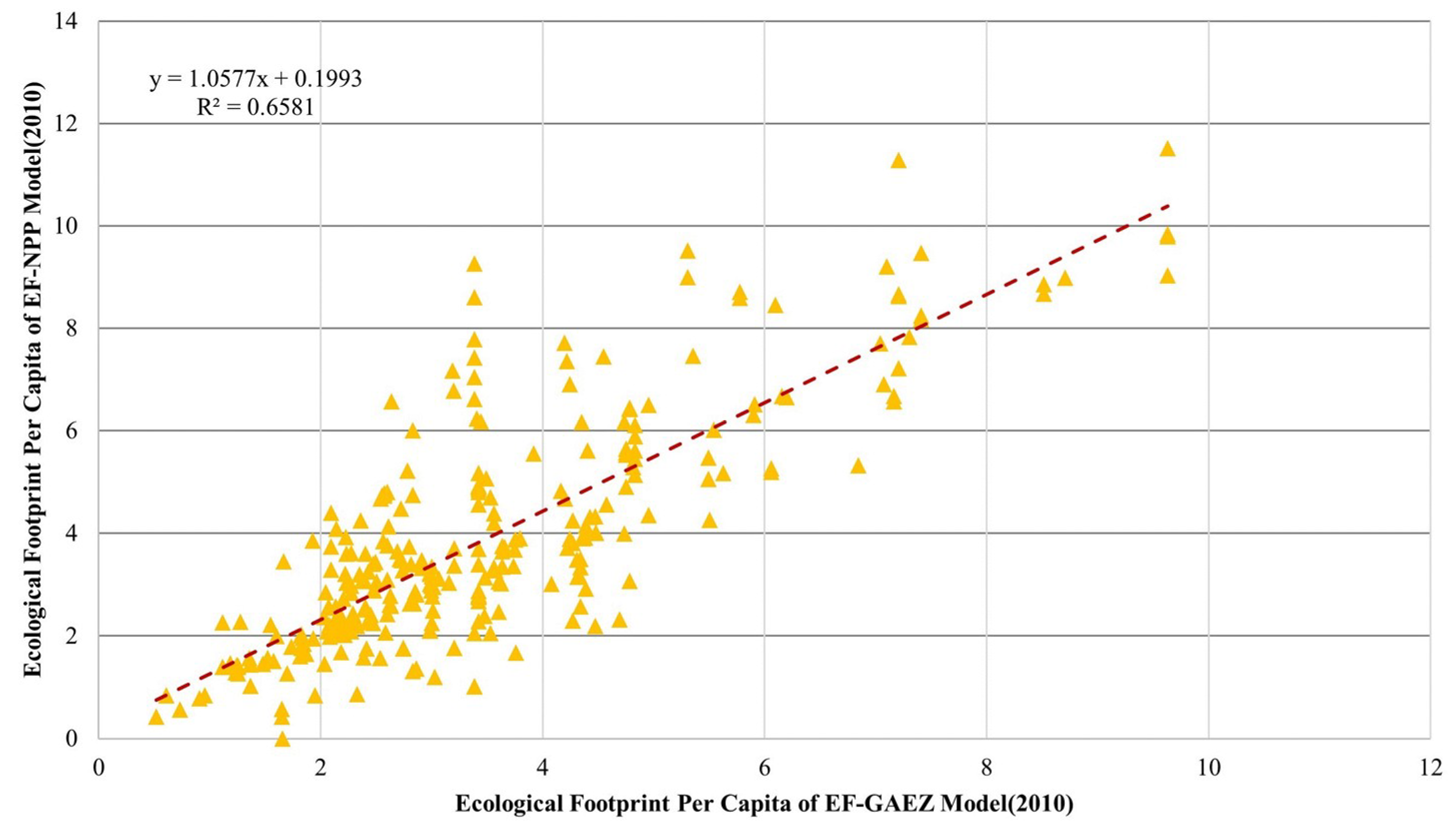 Sustainability 11 00002 g007