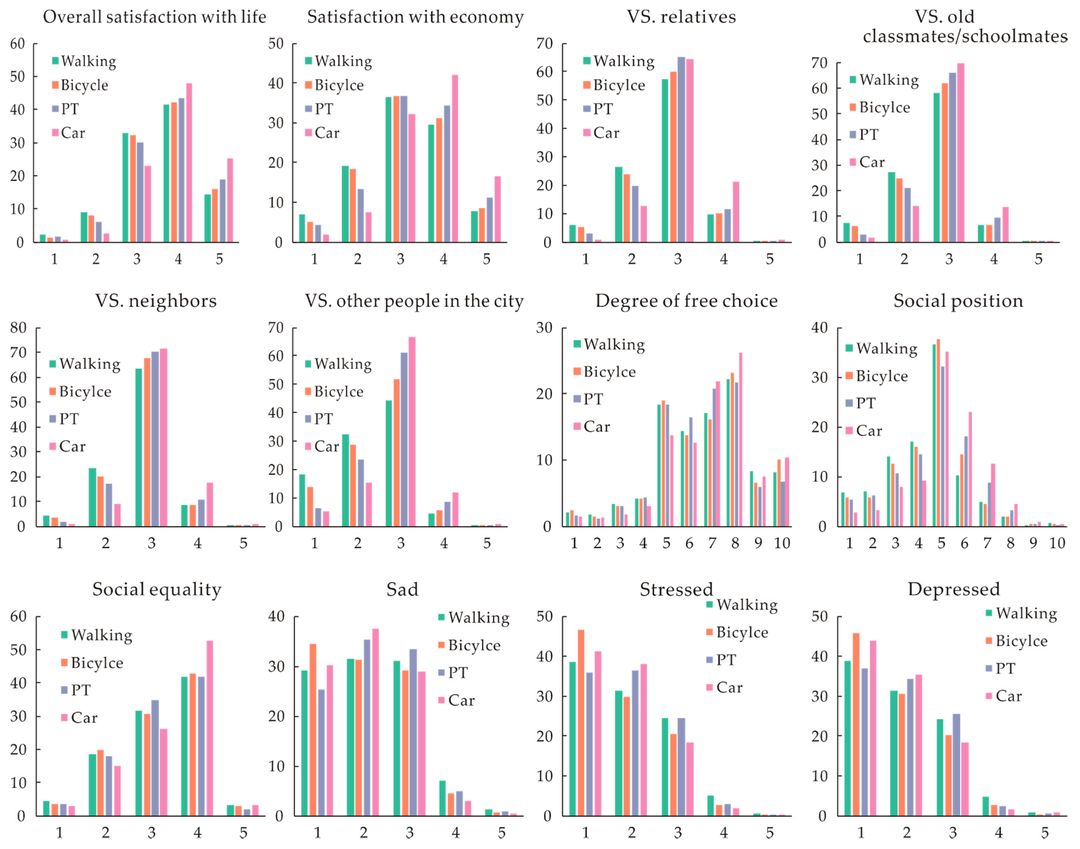 Sustainability 11 00084 g002