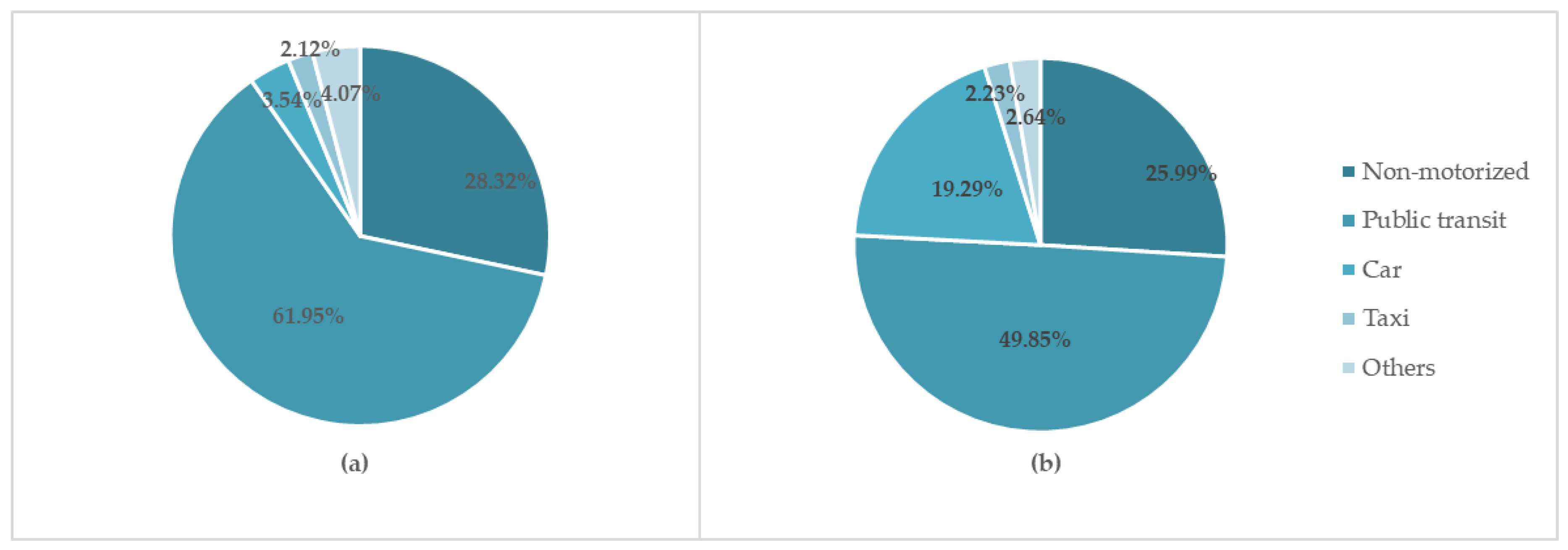 Sustainability 11 00148 g005