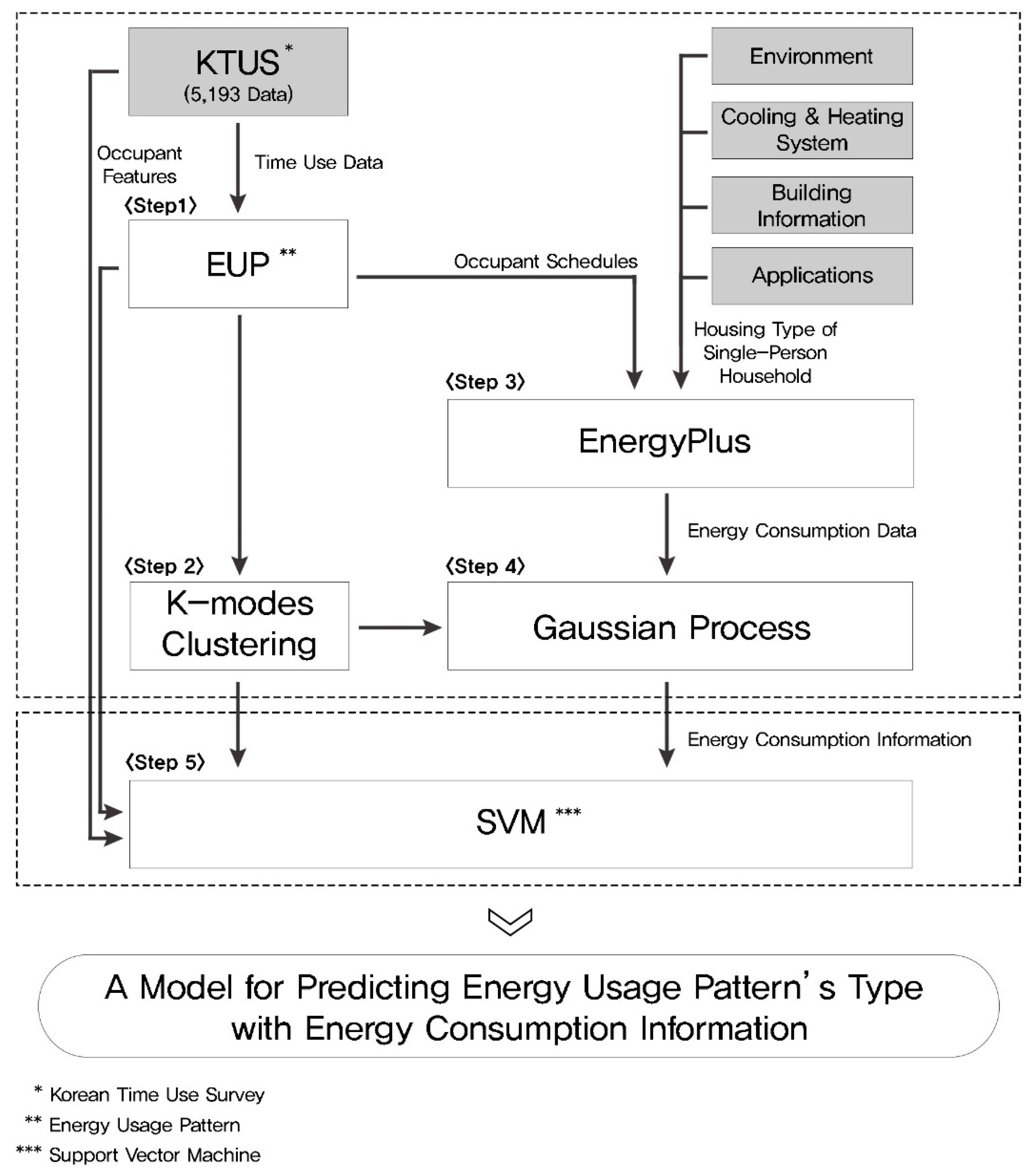 Sustainability 11 00245 g001