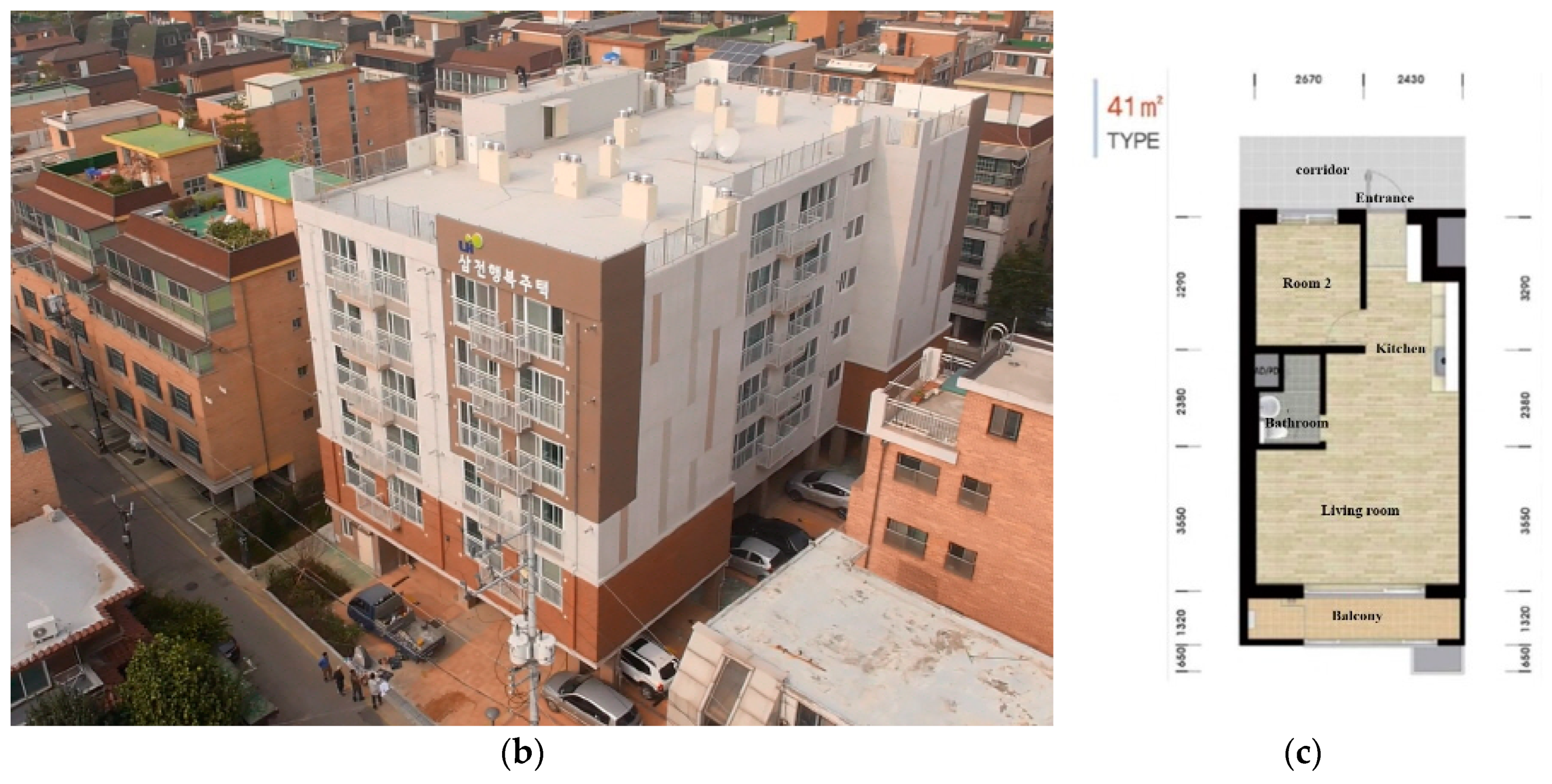 Sustainability 11 00245 g004b