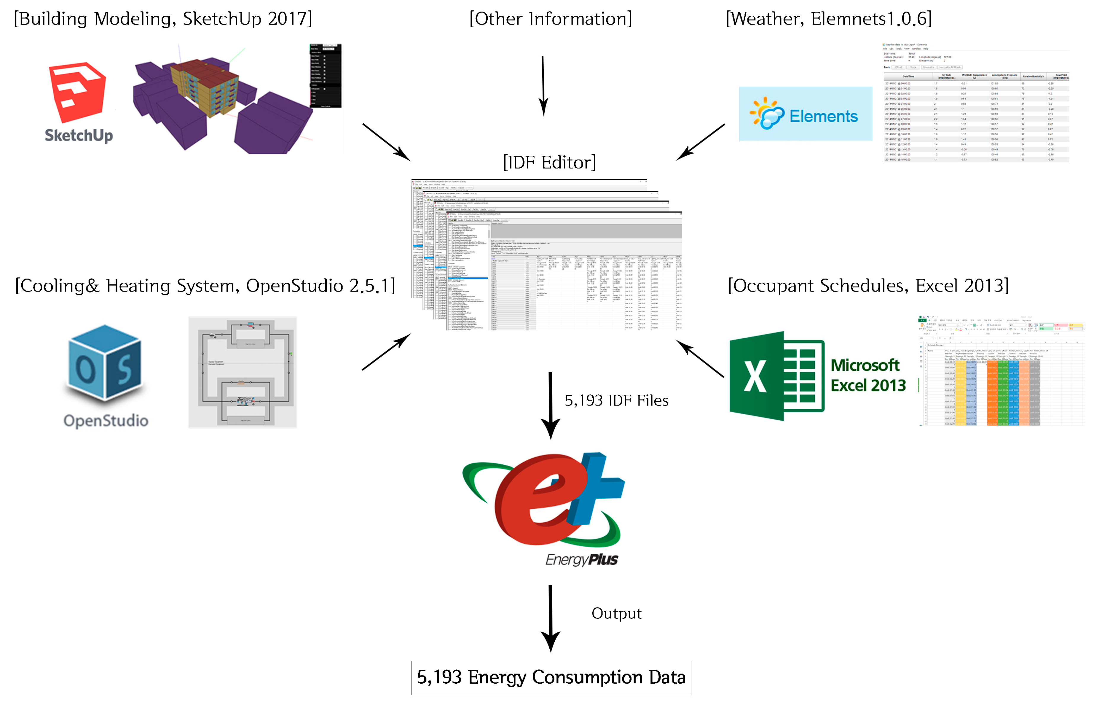 Sustainability 11 00245 g005