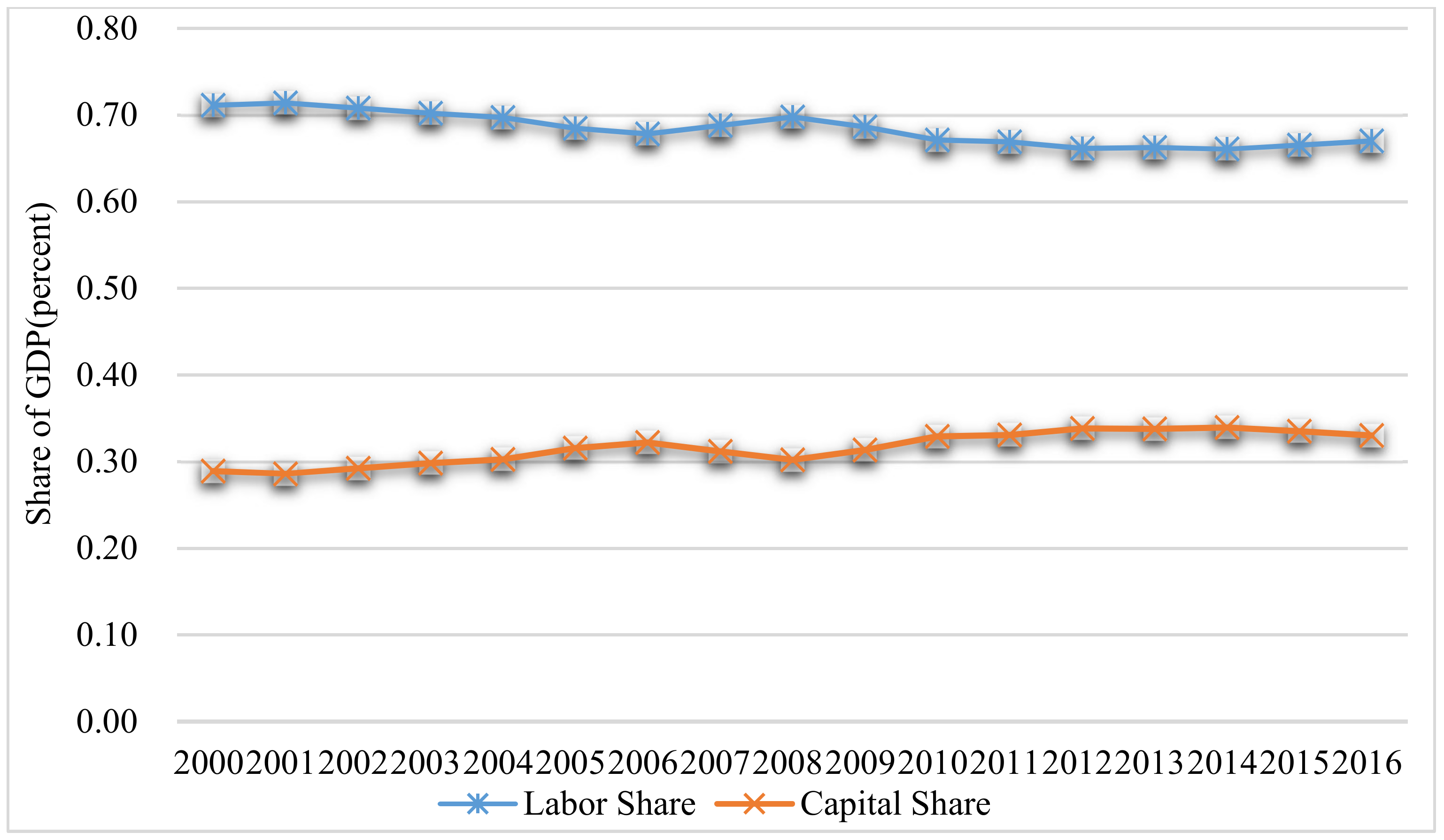 Sustainability 11 00334 g002