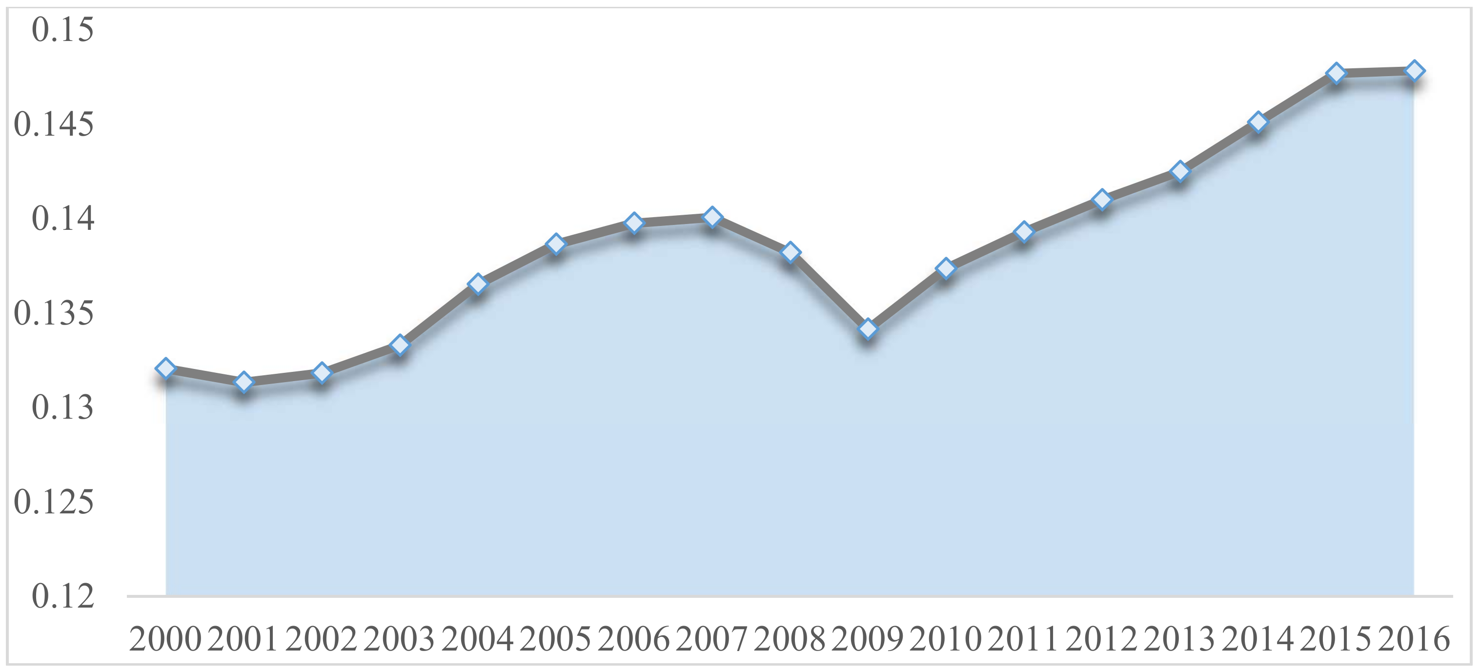 Sustainability 11 00334 g003