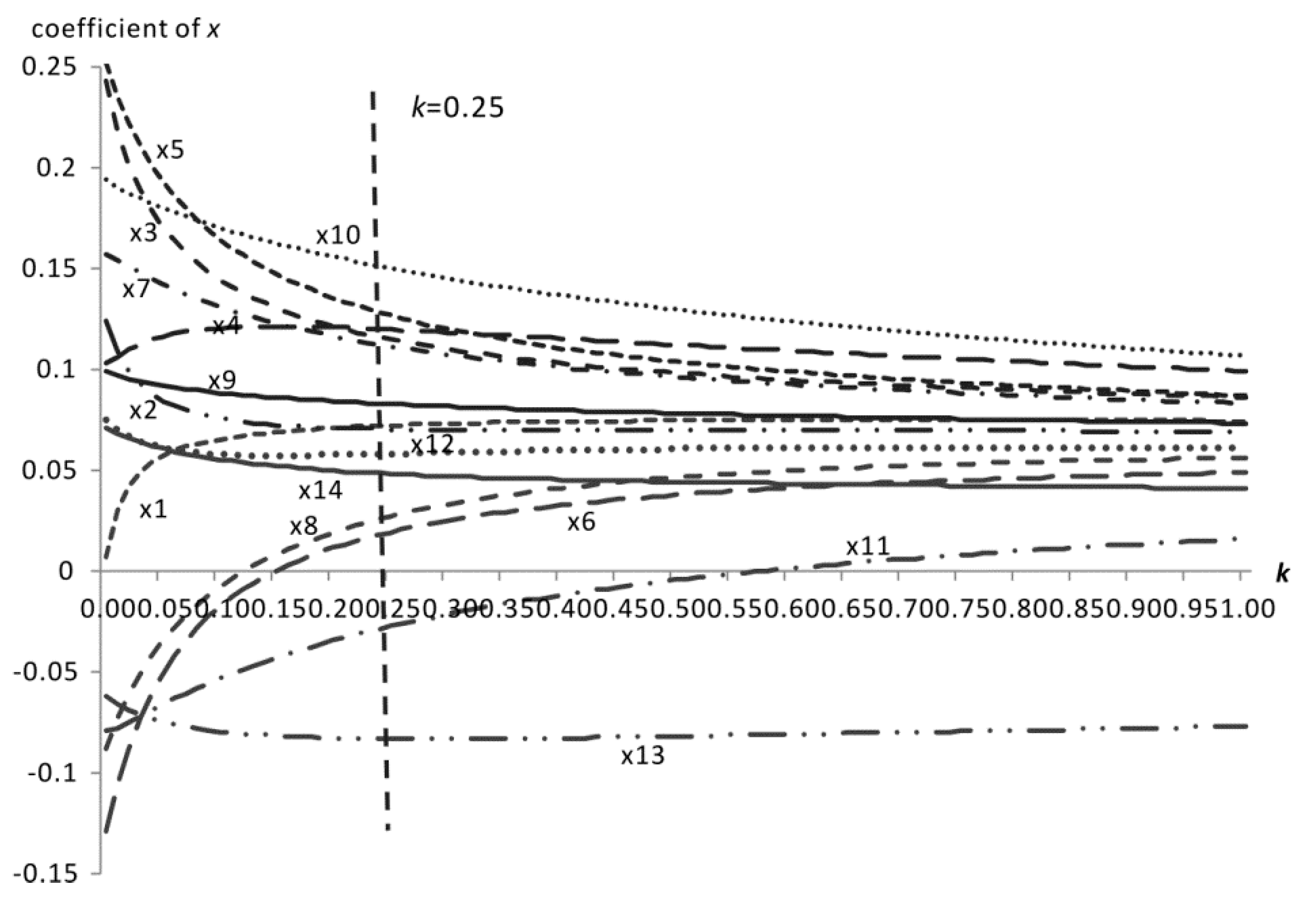 Sustainability 11 00362 g005