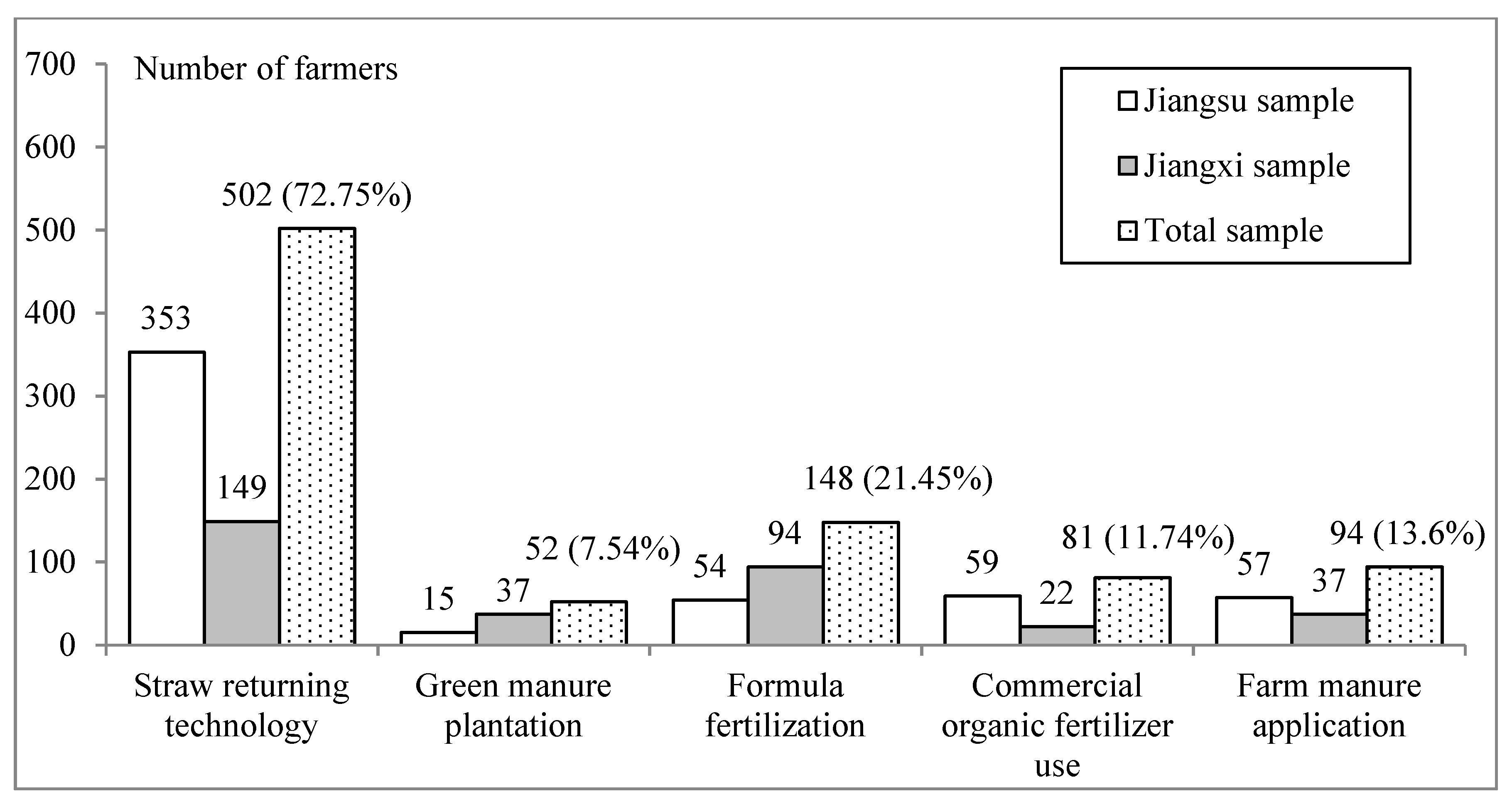 Sustainability 11 00441 g002