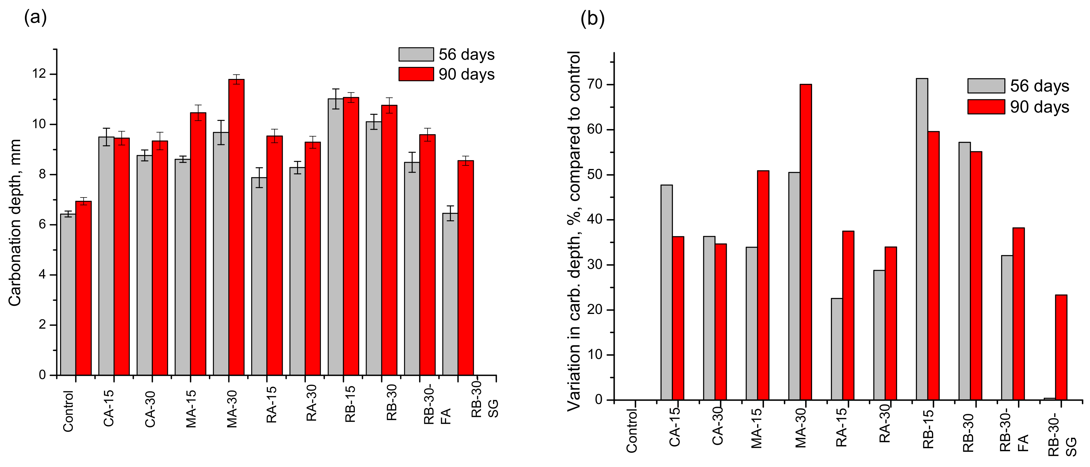 Sustainability 11 00633 g005