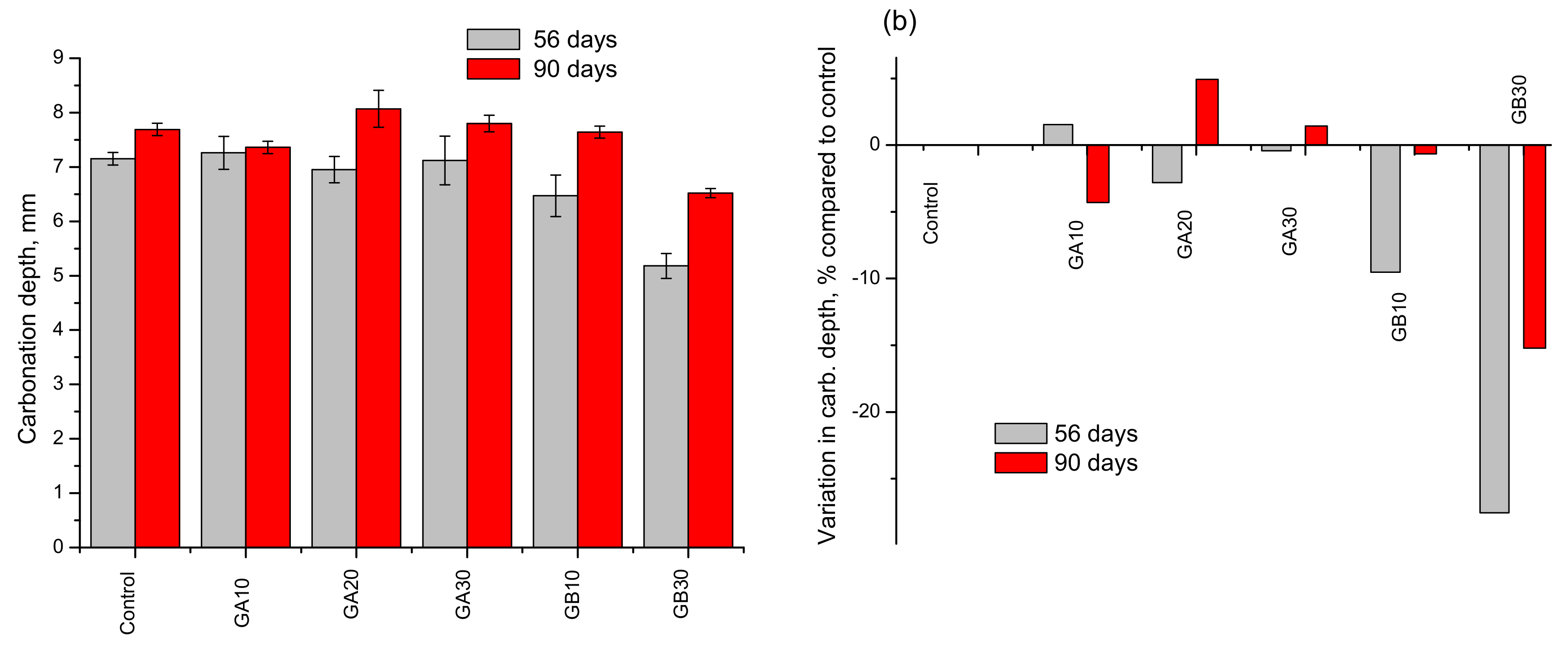 Sustainability 11 00633 g006