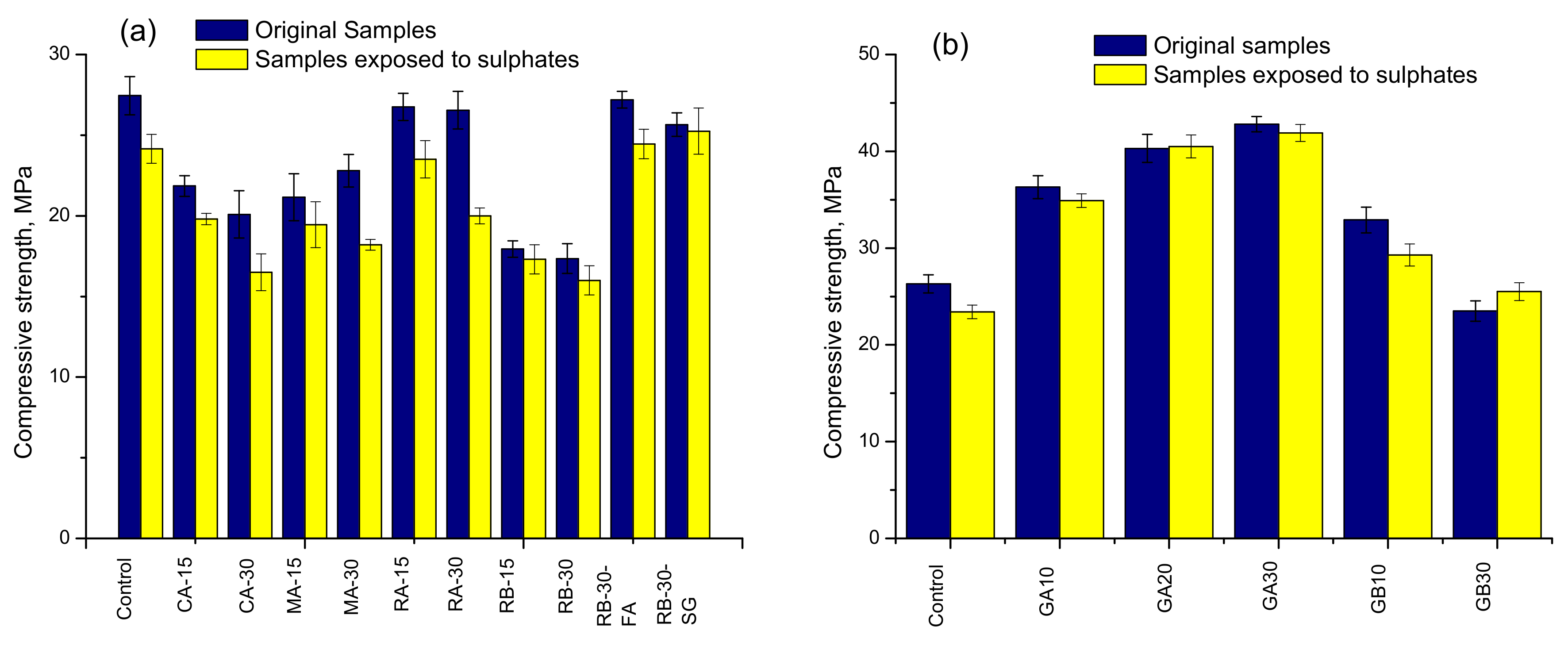 Sustainability 11 00633 g007