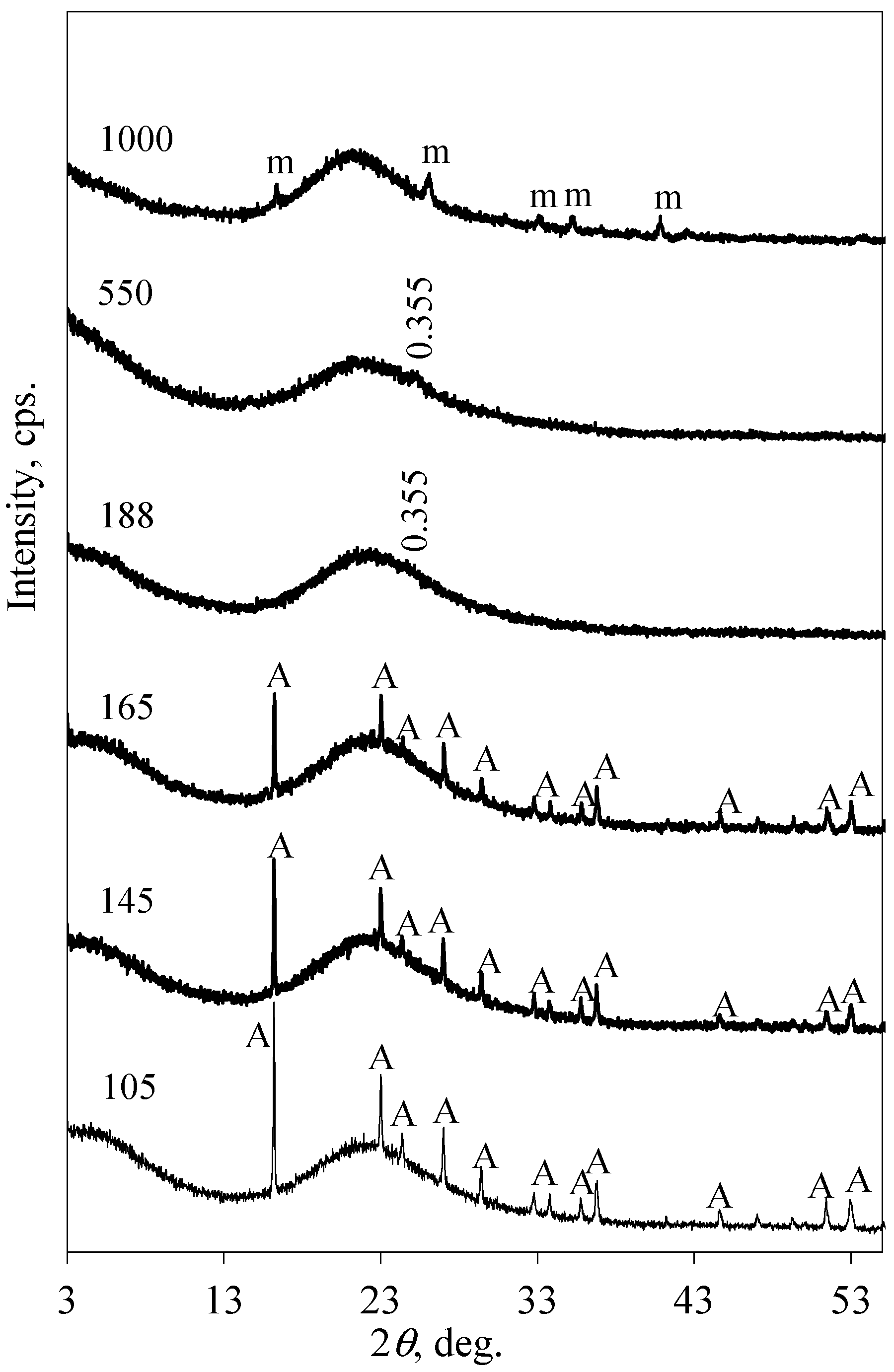 Sustainability 11 00634 g003
