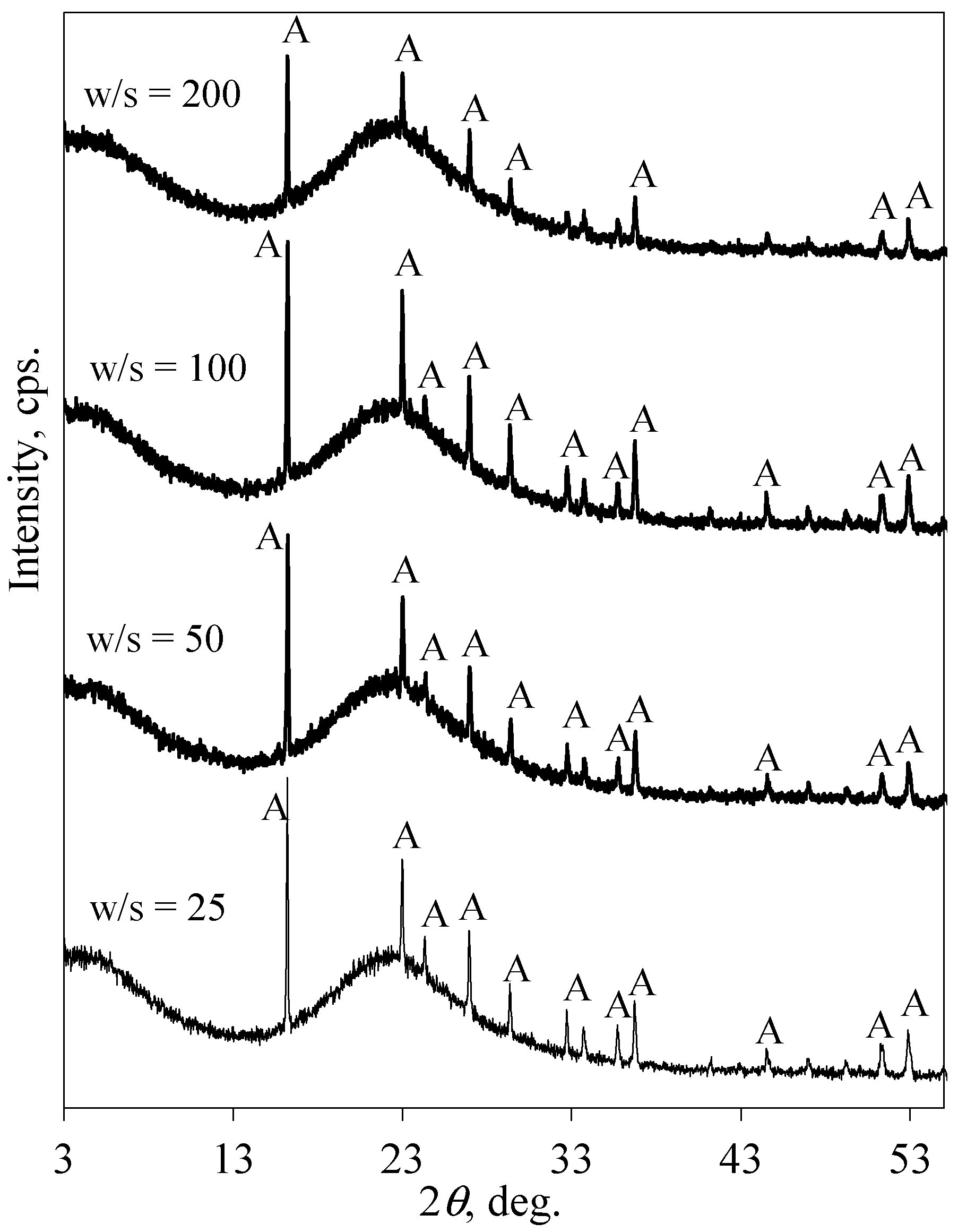 Sustainability 11 00634 g006