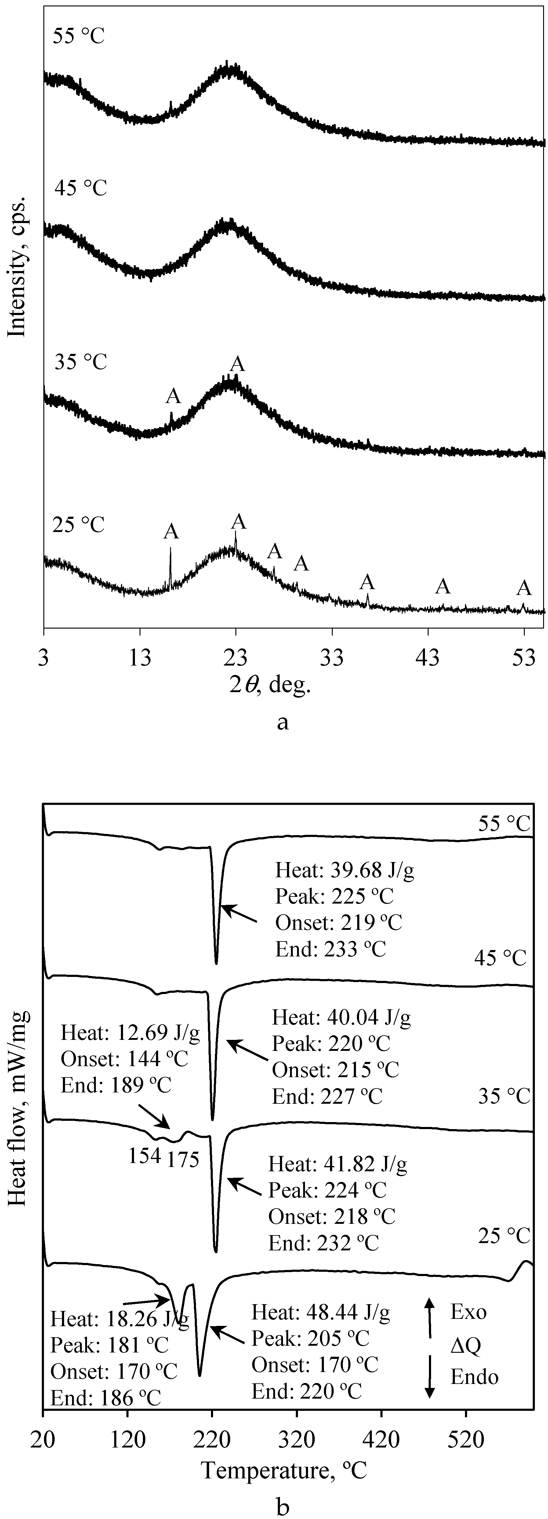 Sustainability 11 00634 g007