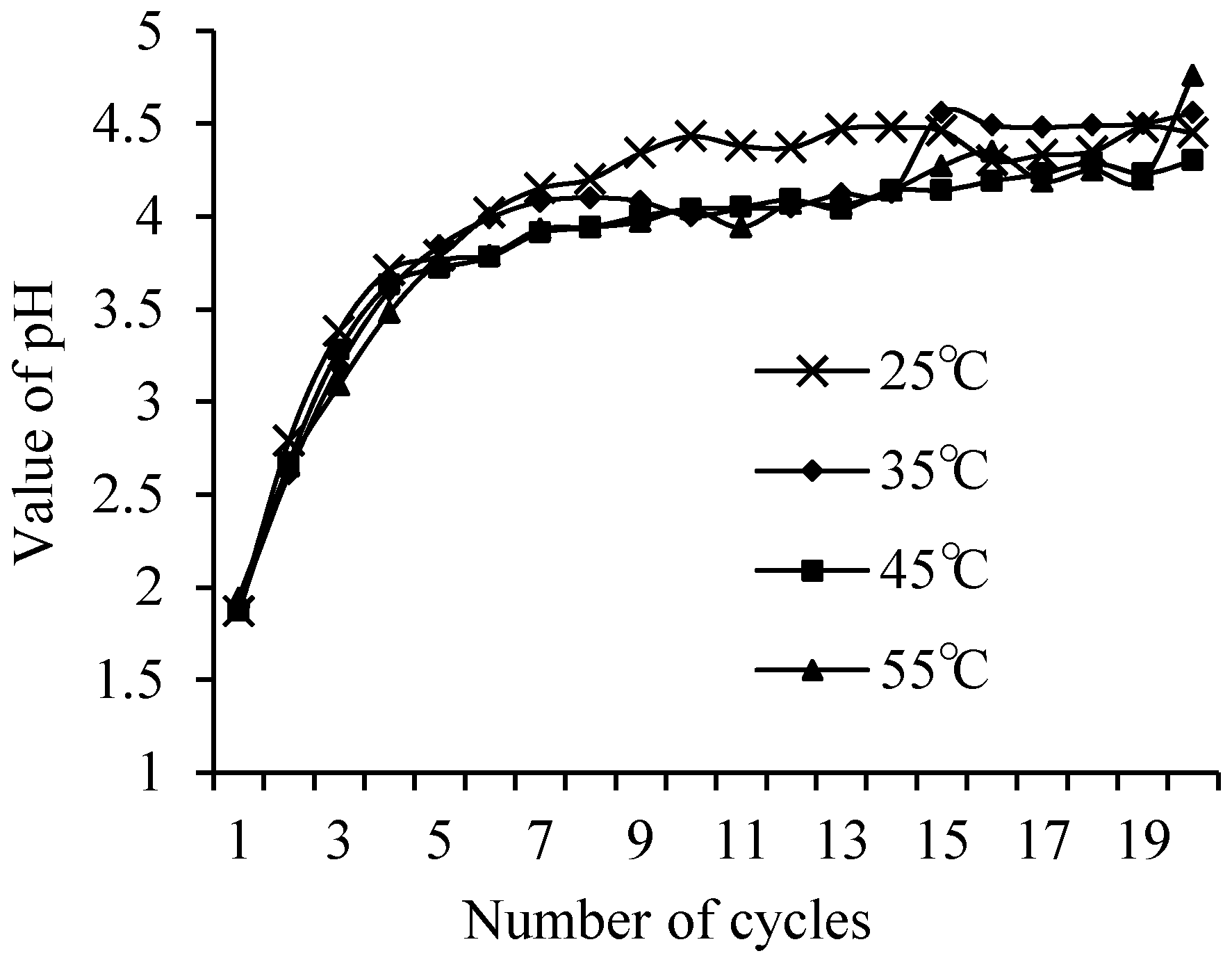Sustainability 11 00634 g008