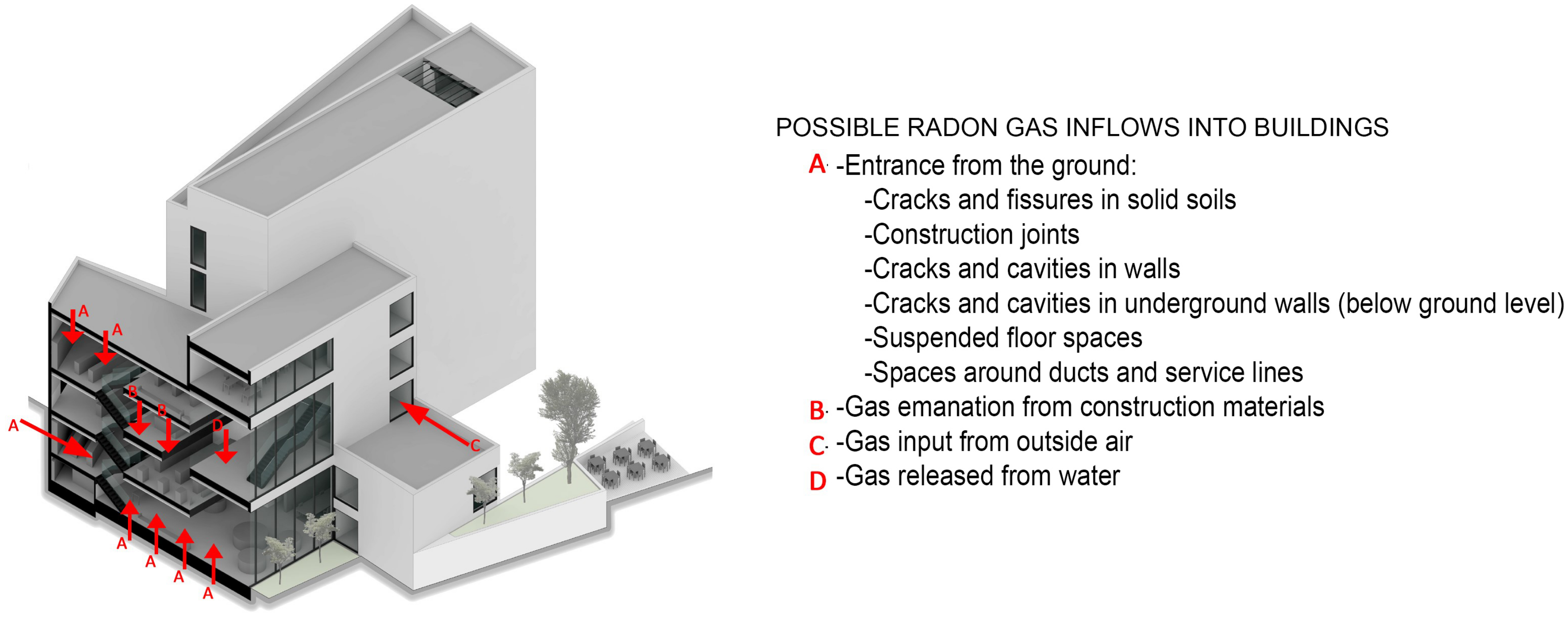 Sustainability 11 00689 g013