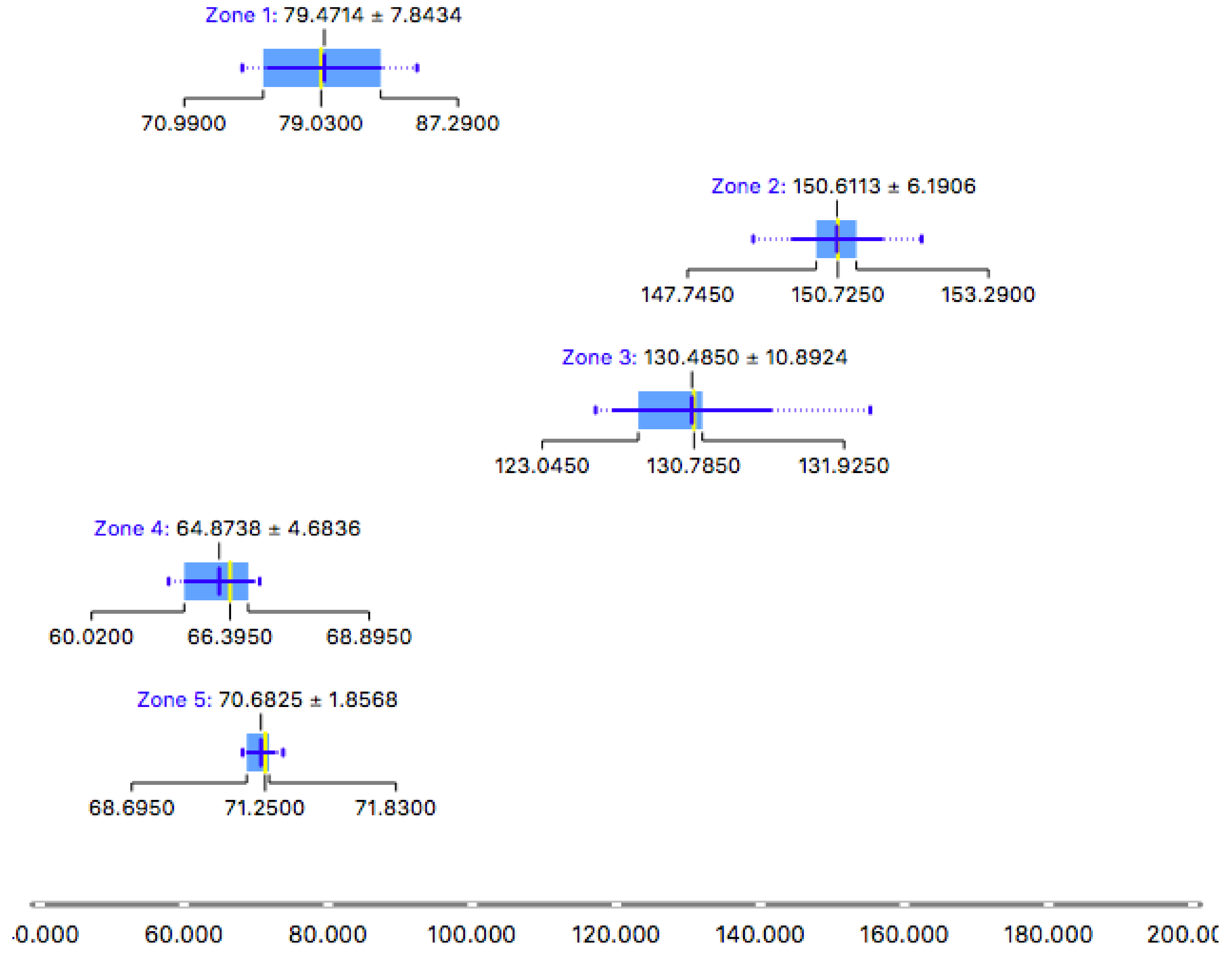 Sustainability 11 00689 g016