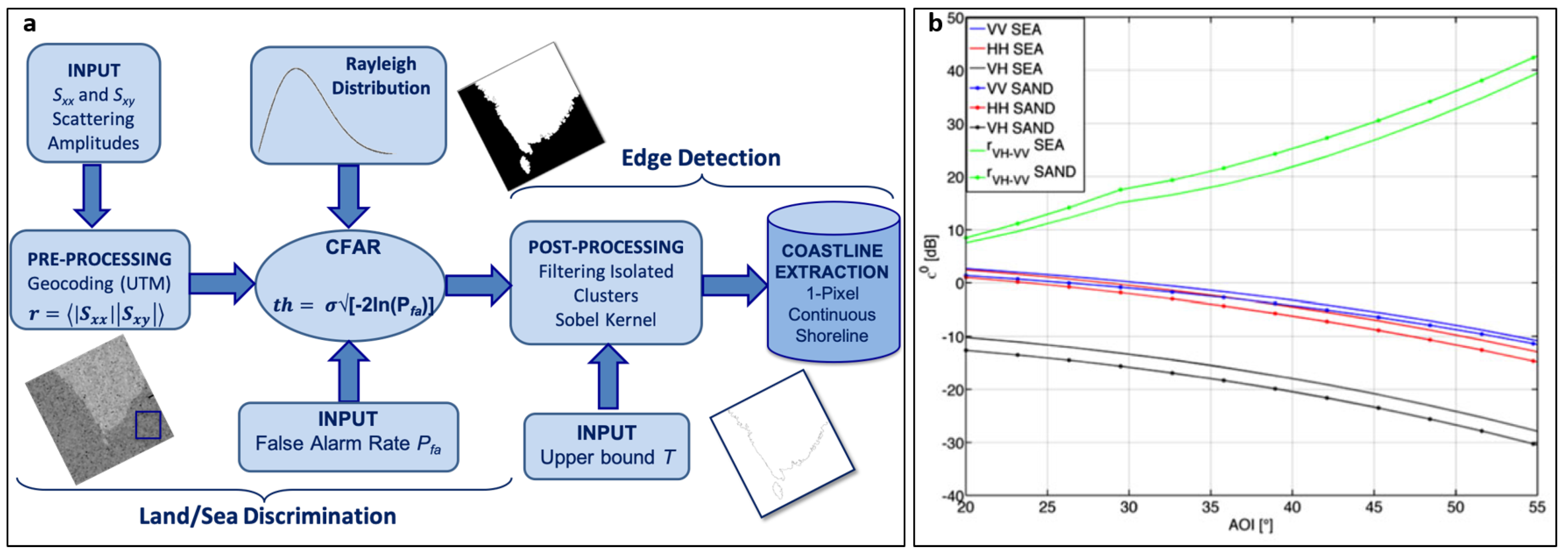 Sustainability 11 00725 g003