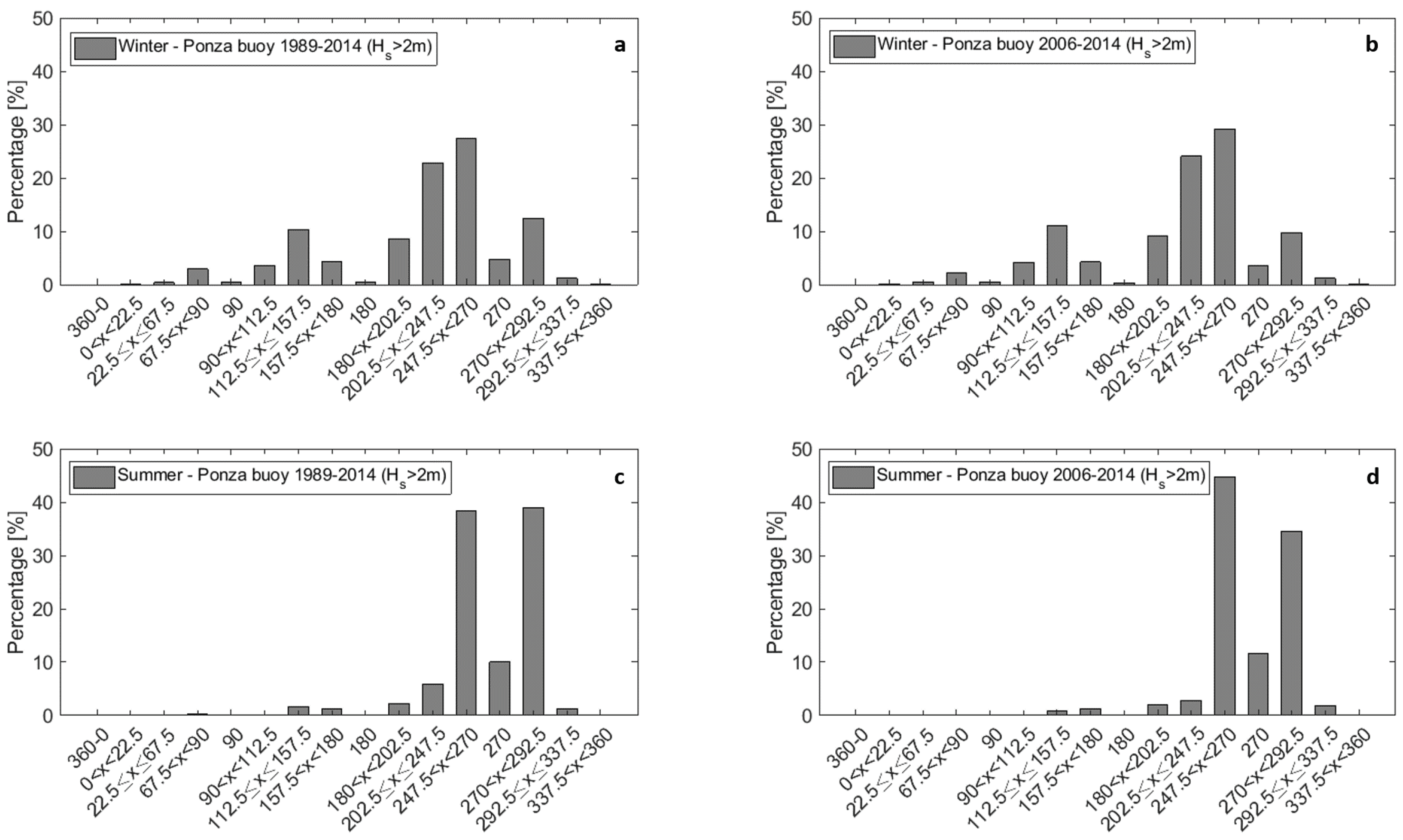 Sustainability 11 00725 g007