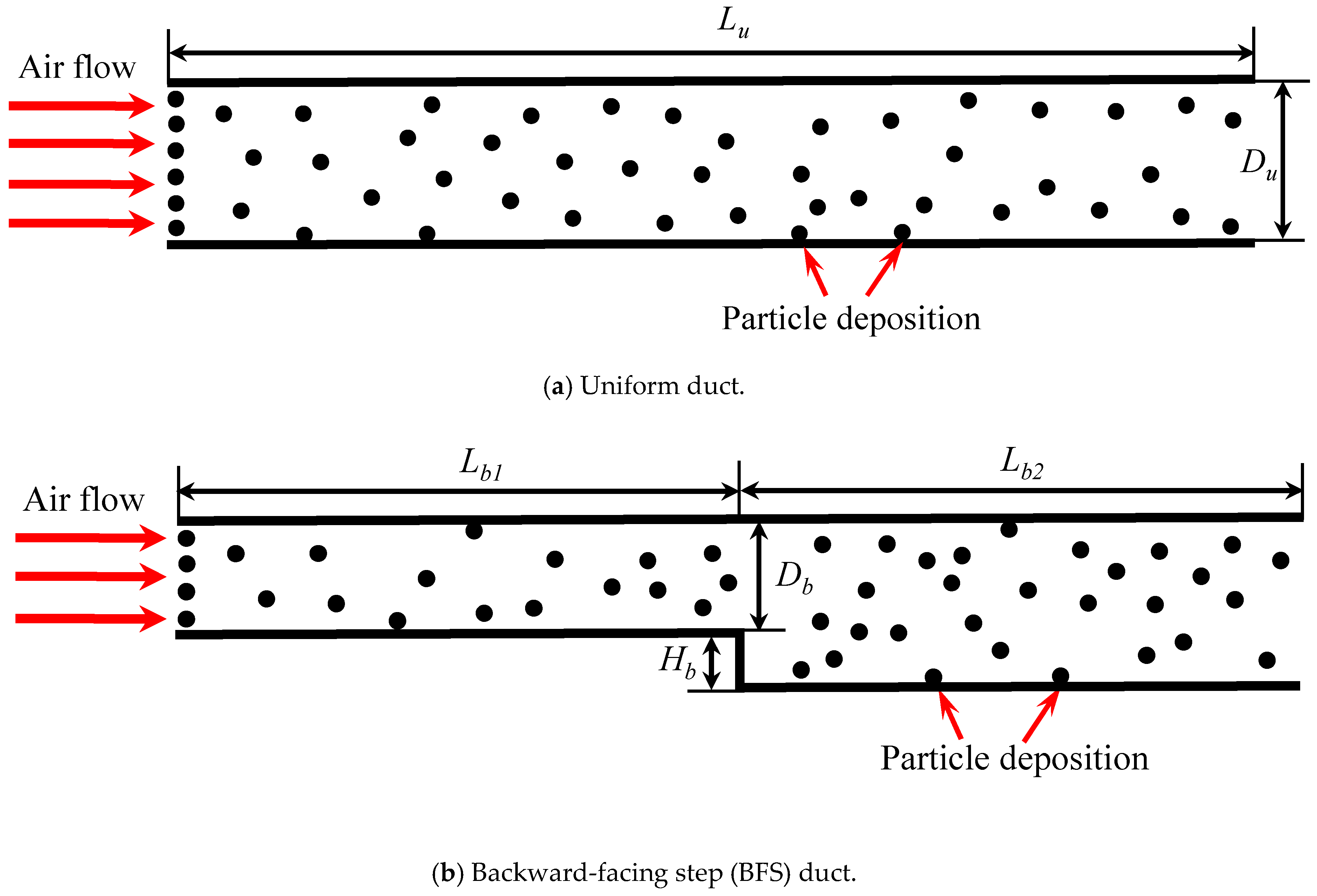 Sustainability 11 00751 g001