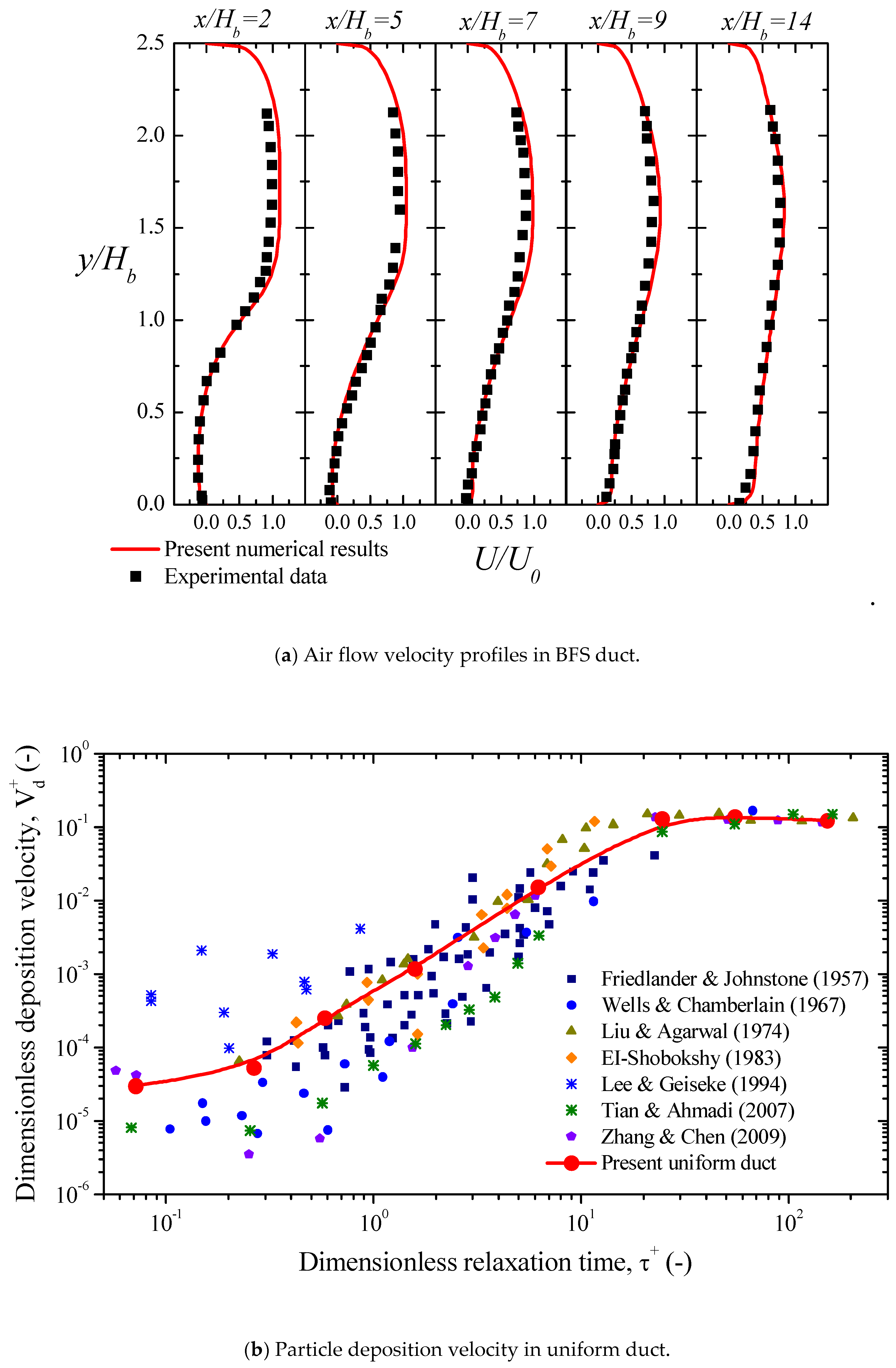 Sustainability 11 00751 g004