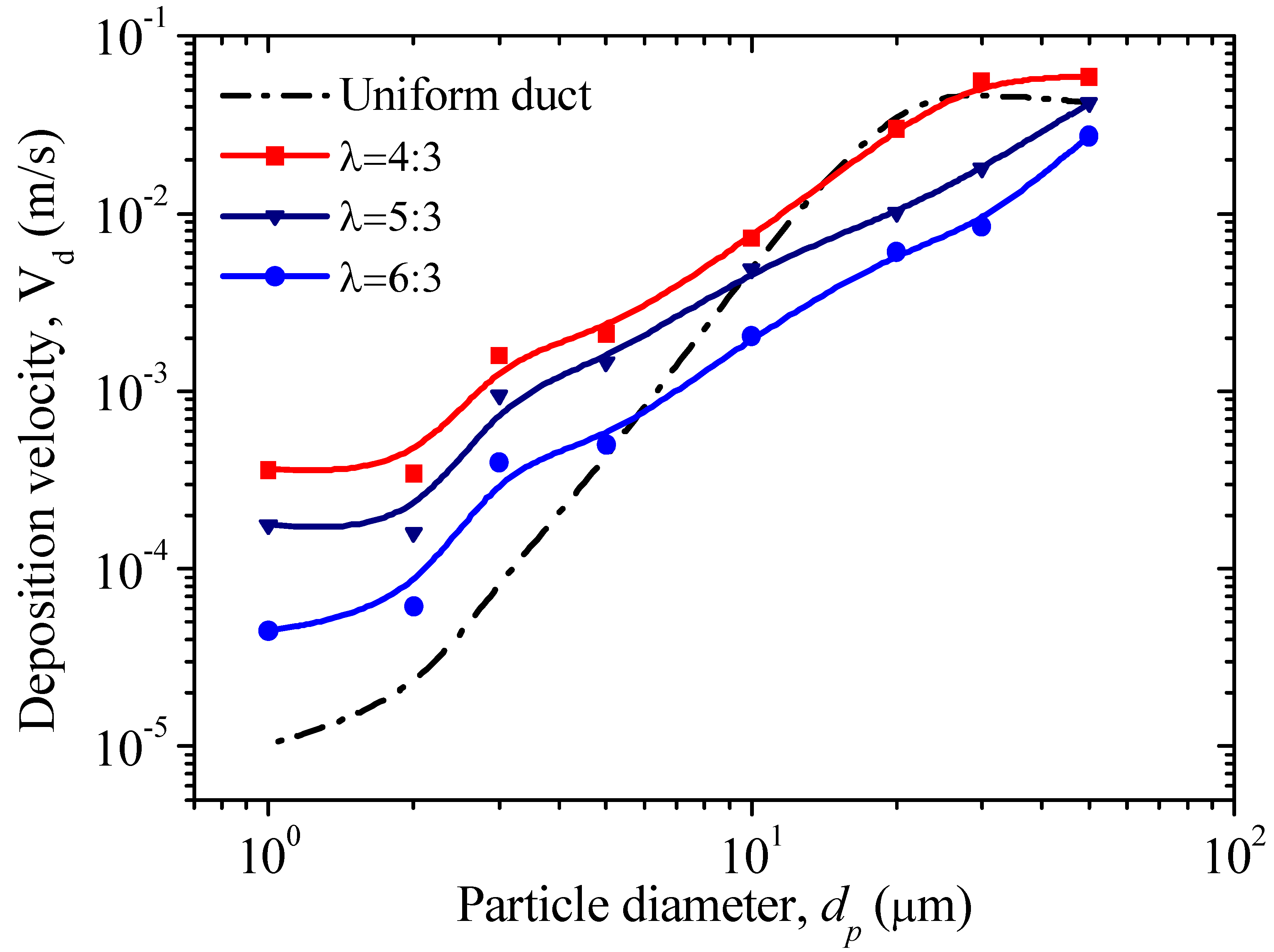 Sustainability 11 00751 g005