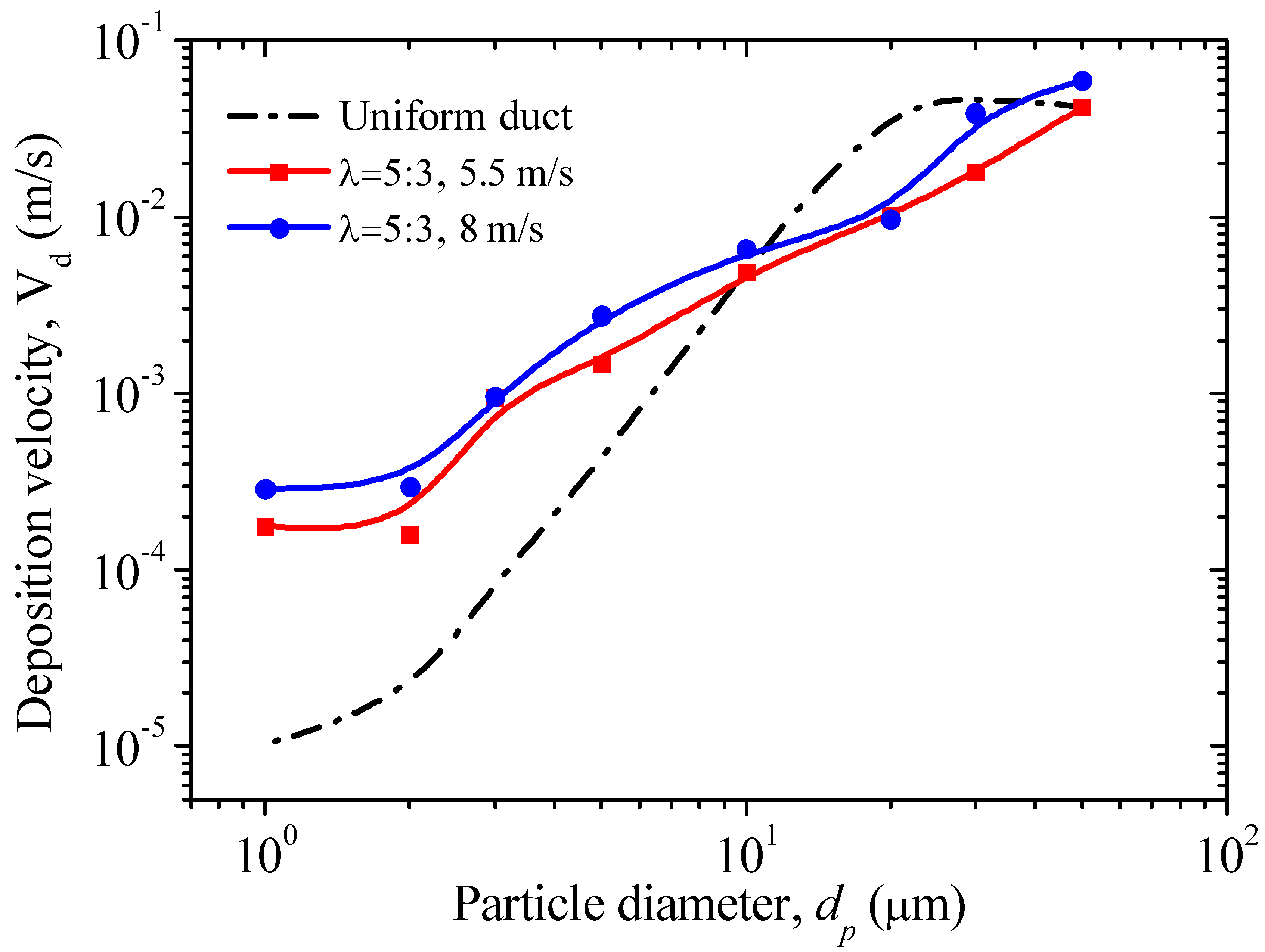 Sustainability 11 00751 g006