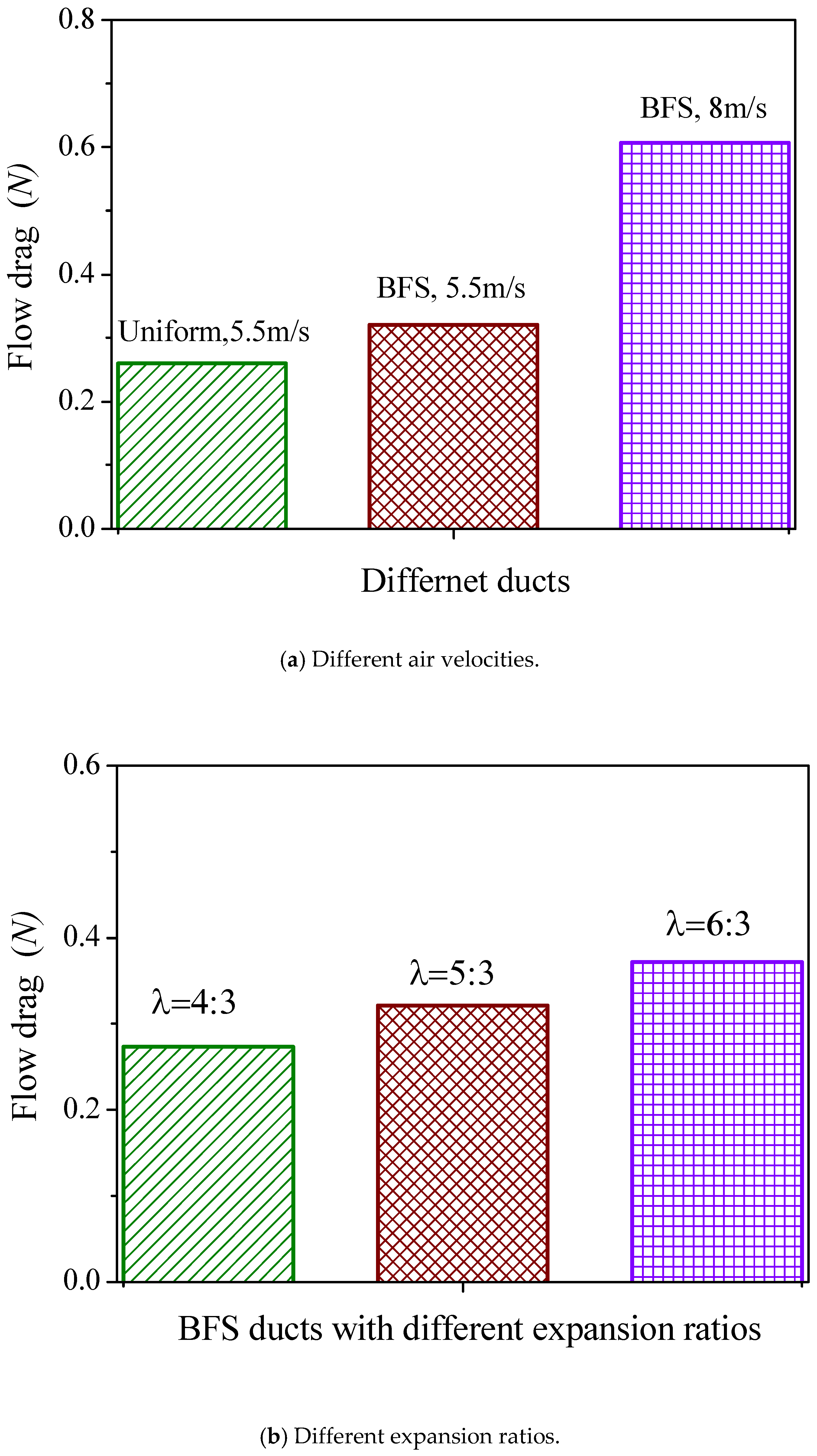 Sustainability 11 00751 g007