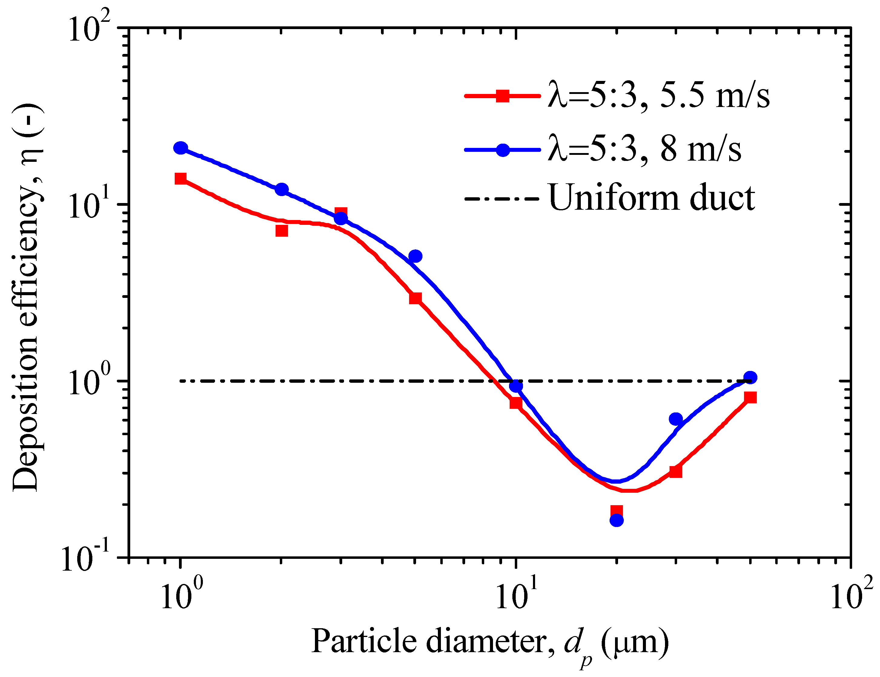 Sustainability 11 00751 g009