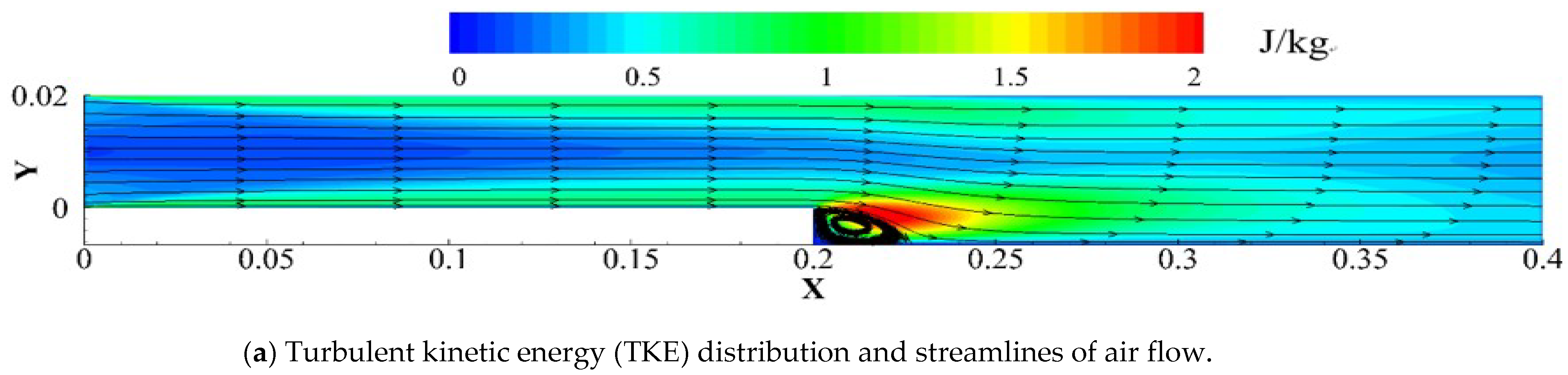 Sustainability 11 00751 g010a