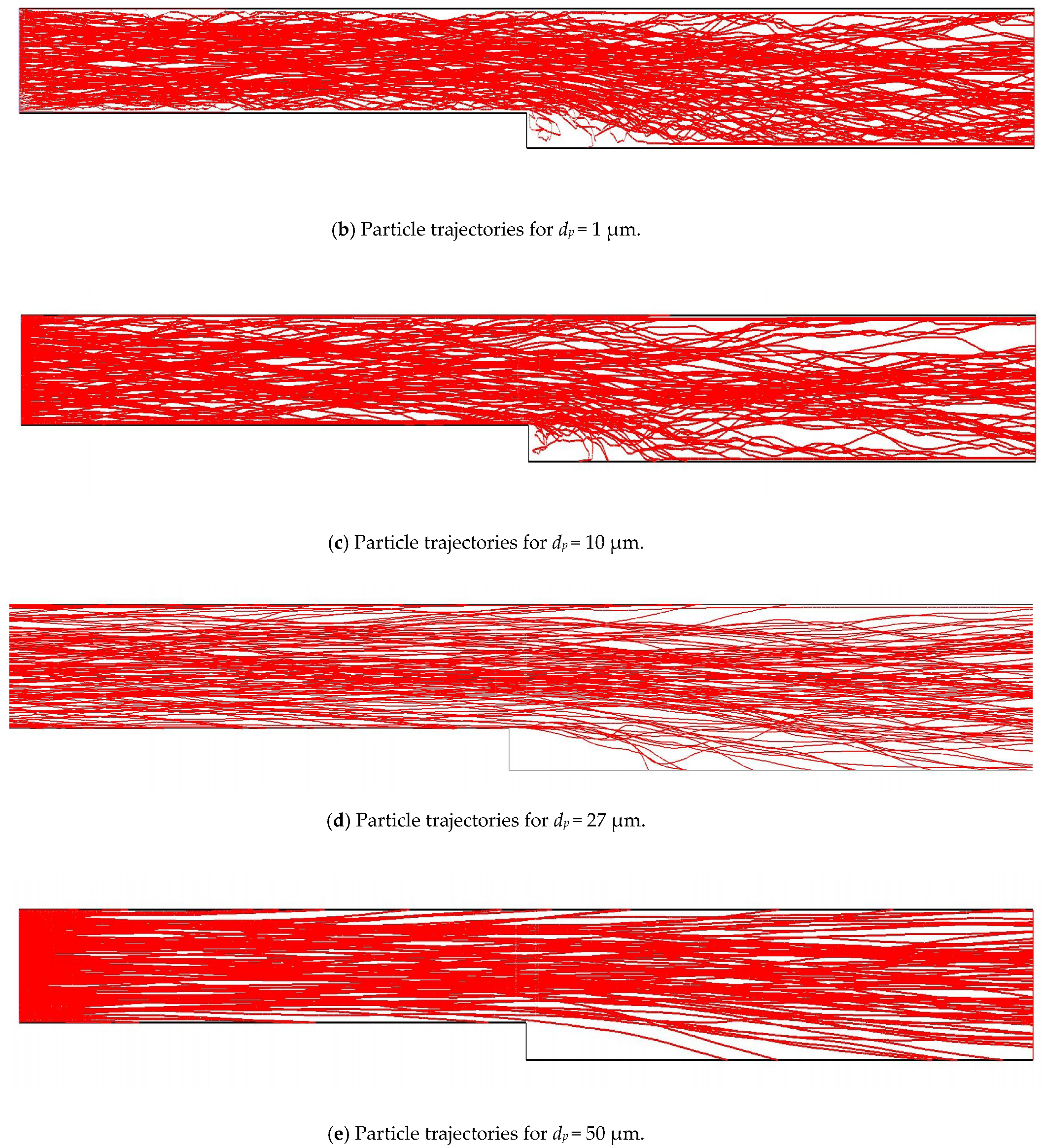 Sustainability 11 00751 g010b