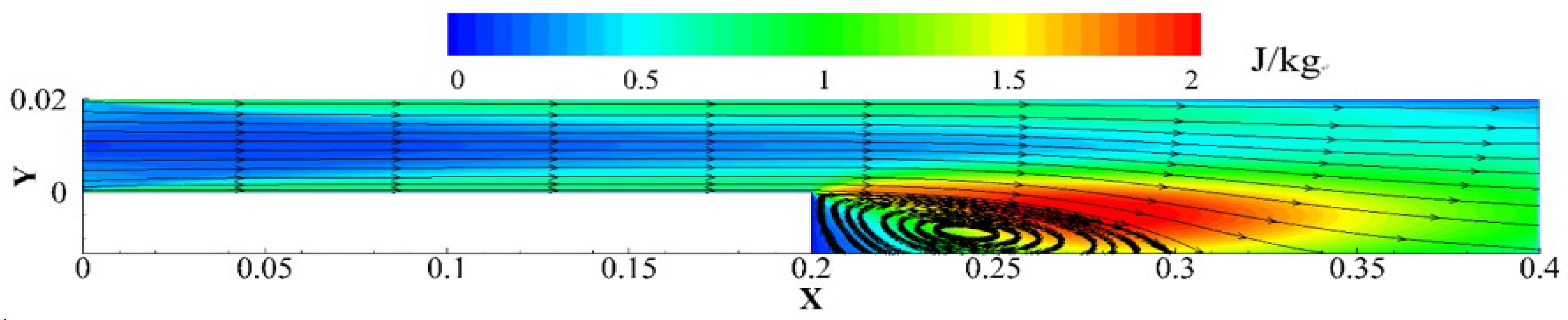 Sustainability 11 00751 g011a