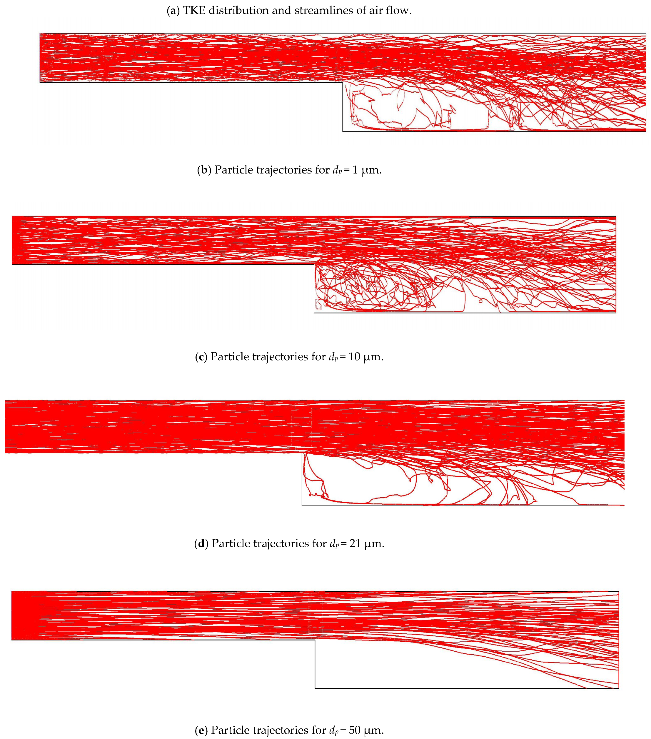Sustainability 11 00751 g011b