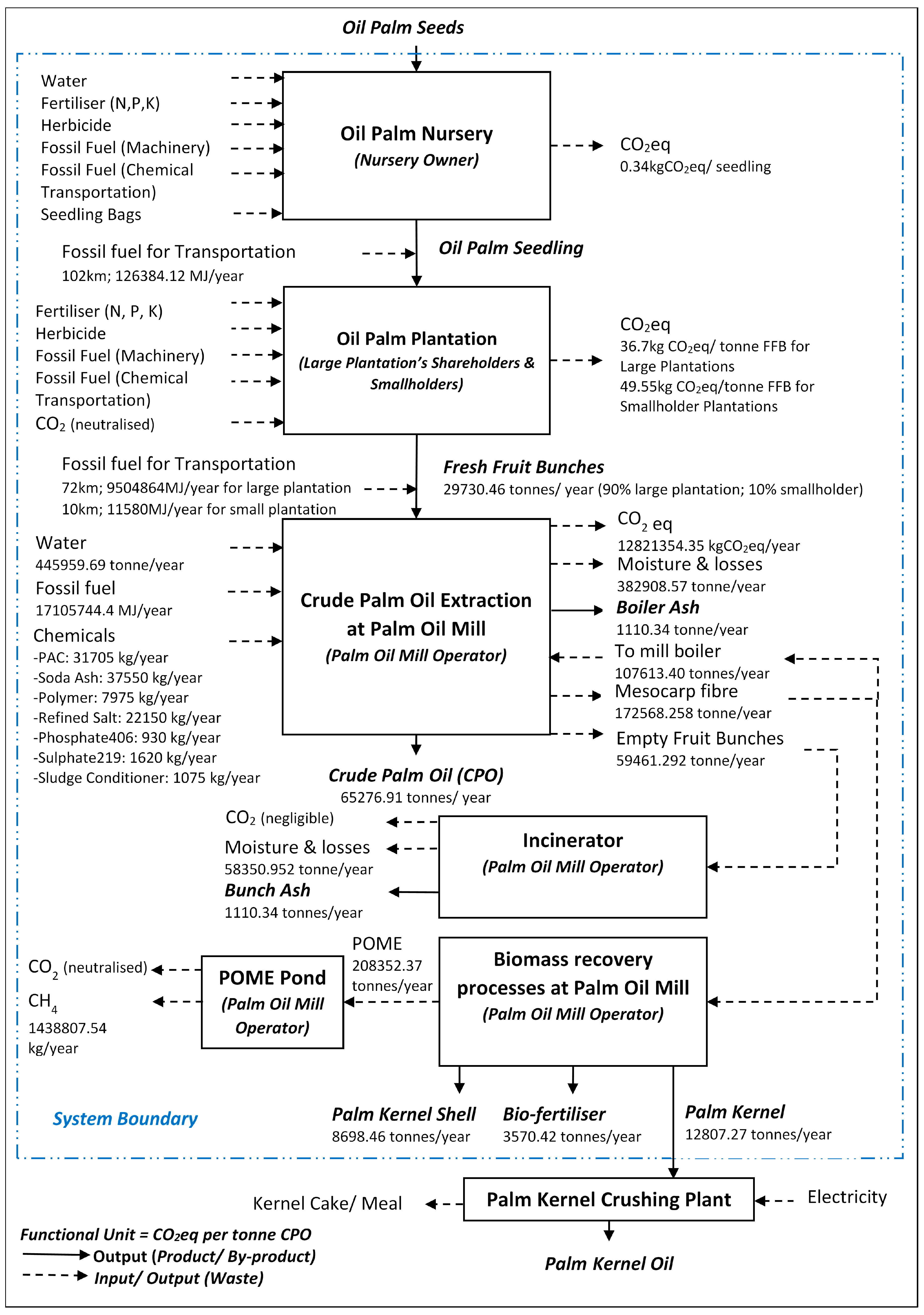 Sustainability 11 00792 g001