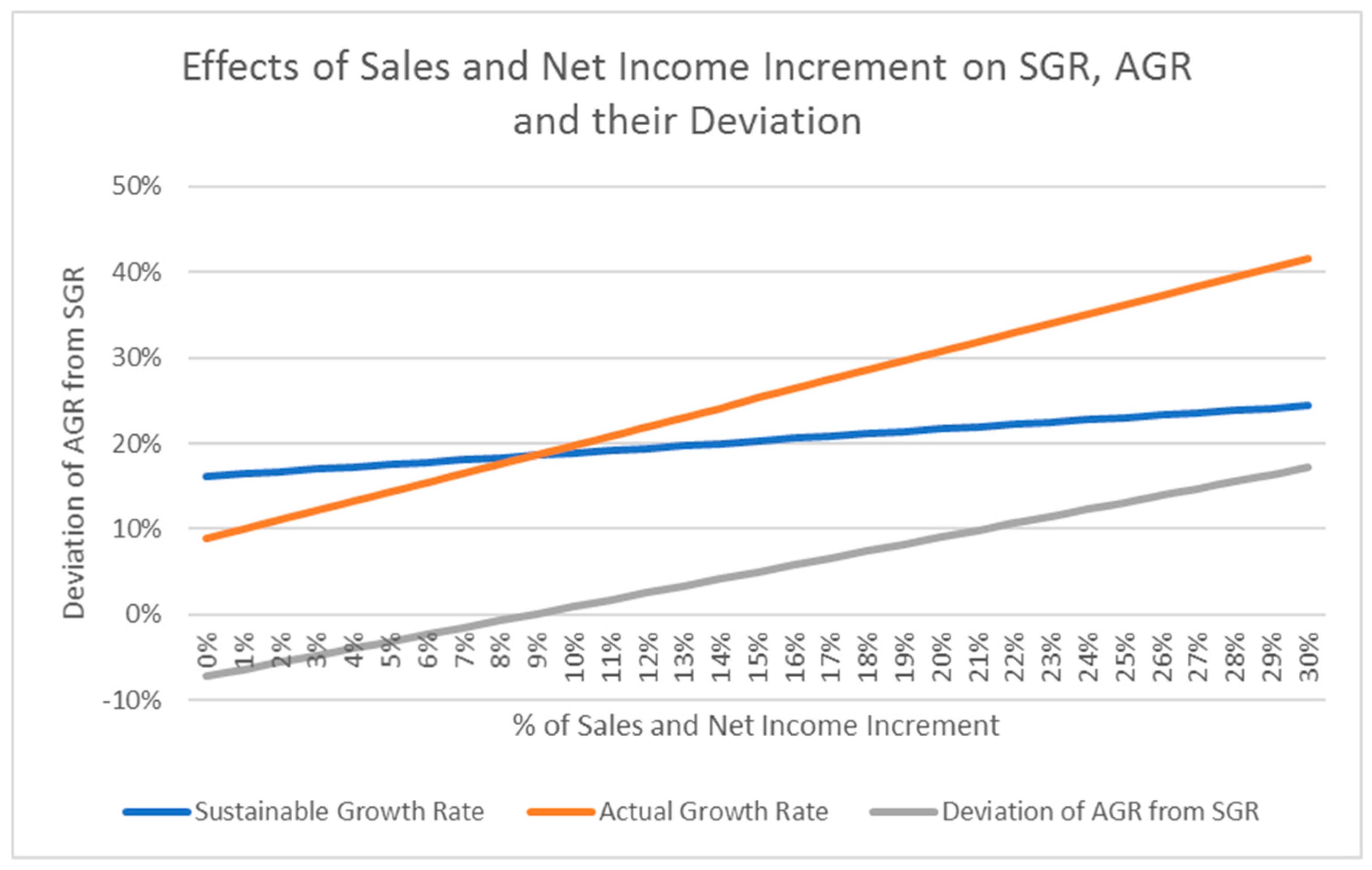 Sustainability 11 00792 g007
