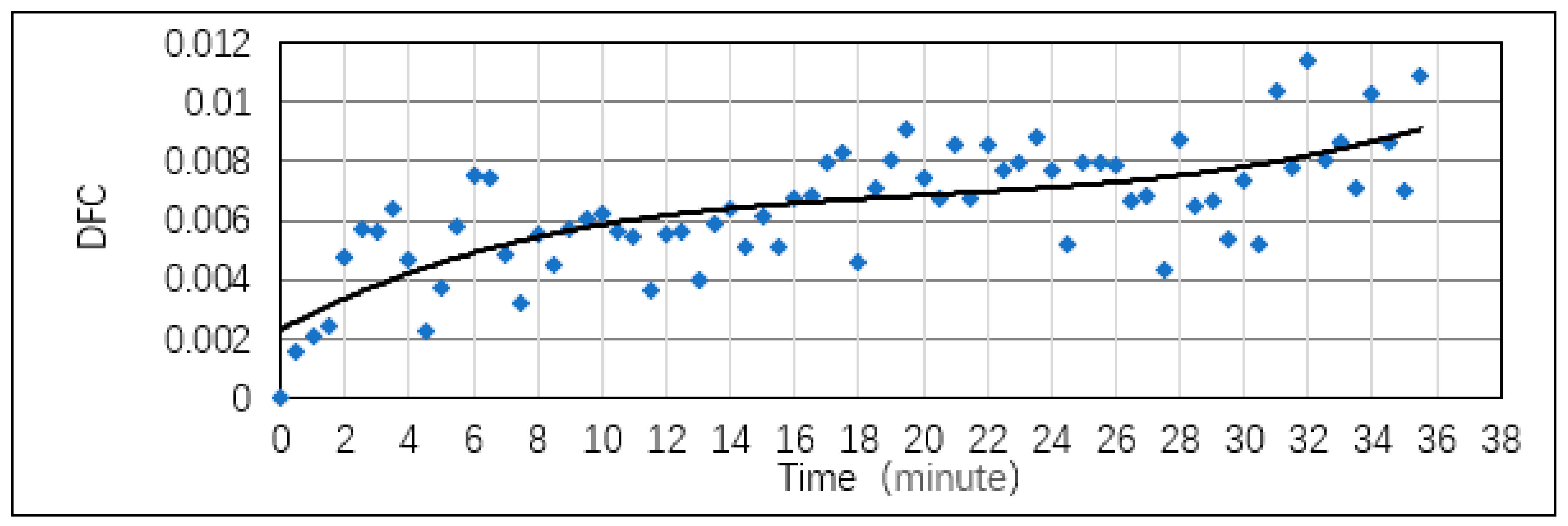 Sustainability 11 00817 g003