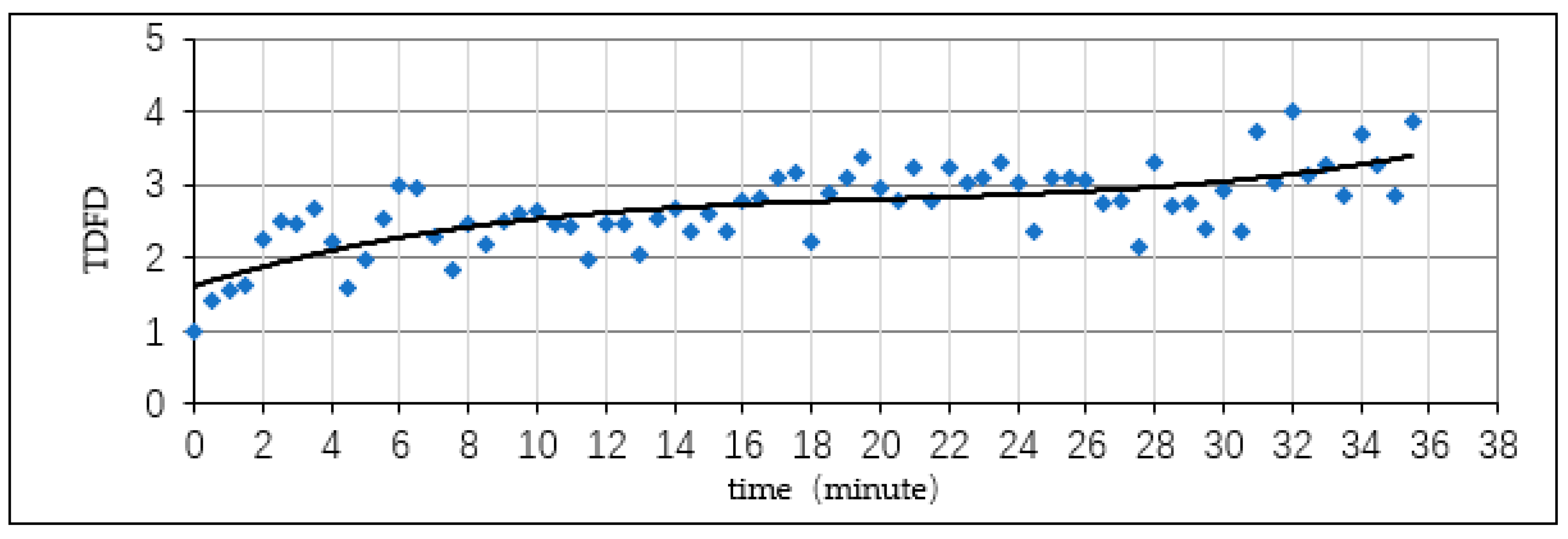 Sustainability 11 00817 g004