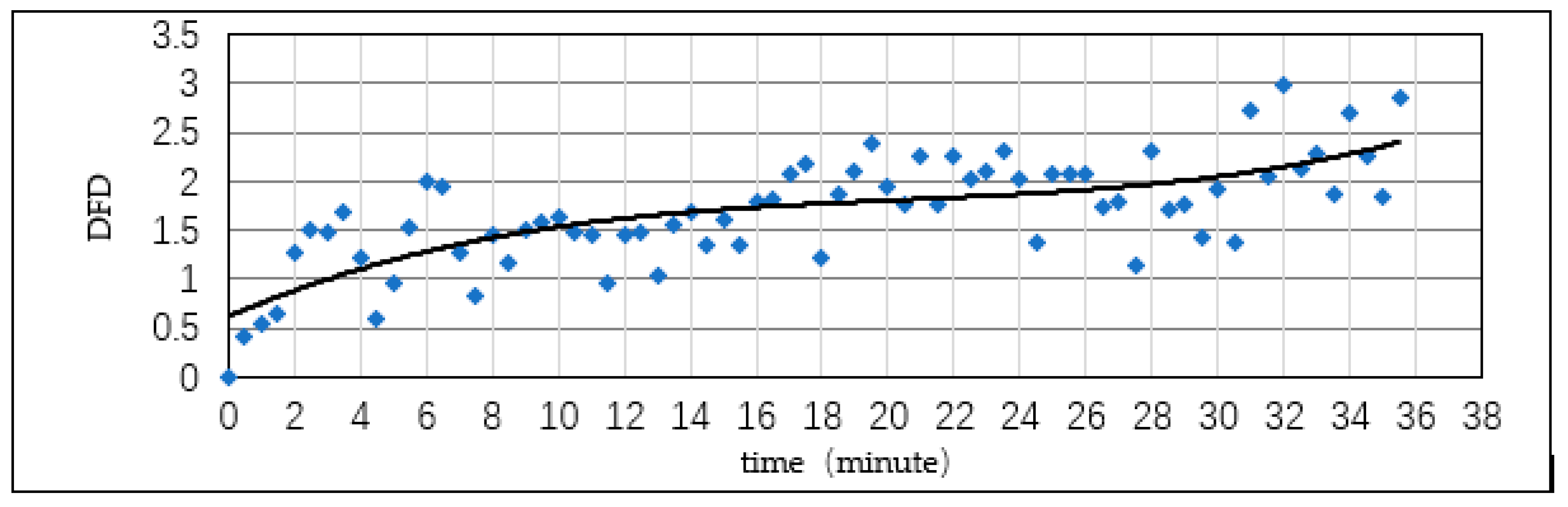 Sustainability 11 00817 g005