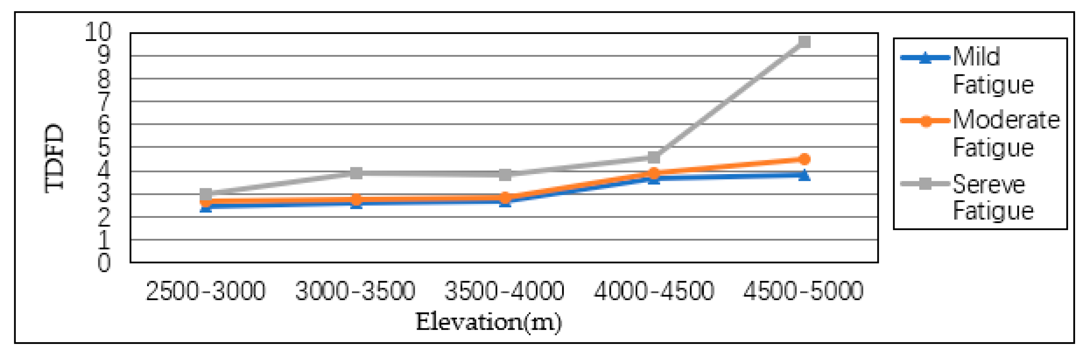 Sustainability 11 00817 g007