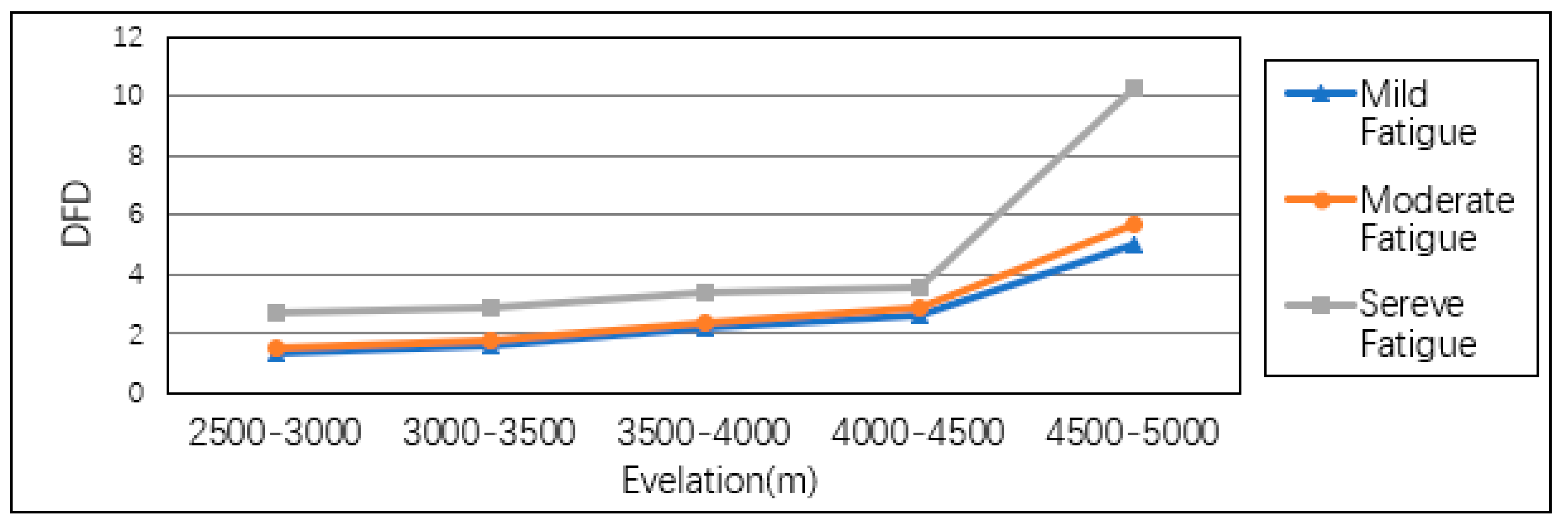 Sustainability 11 00817 g008