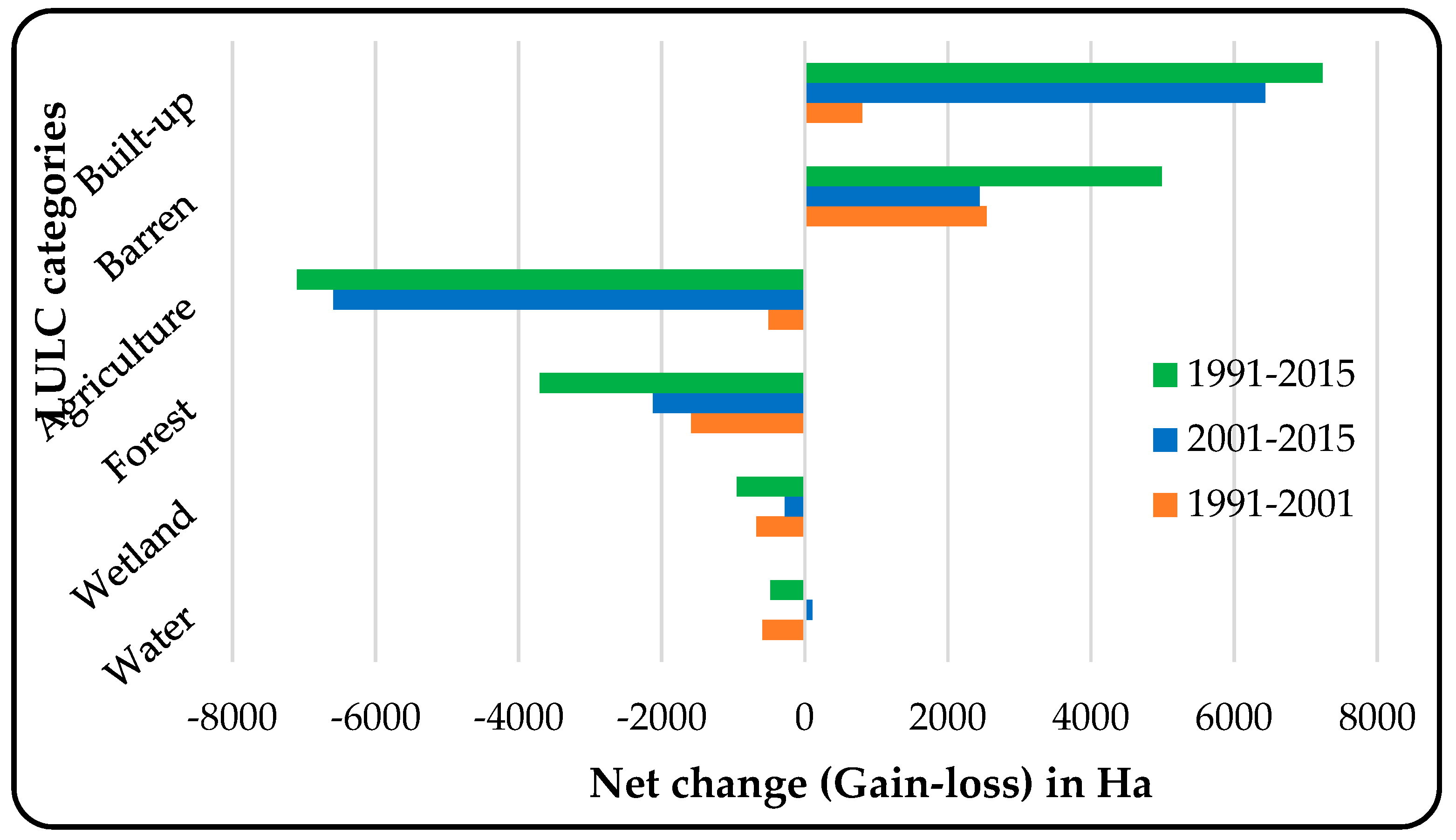 Sustainability 11 00832 g003