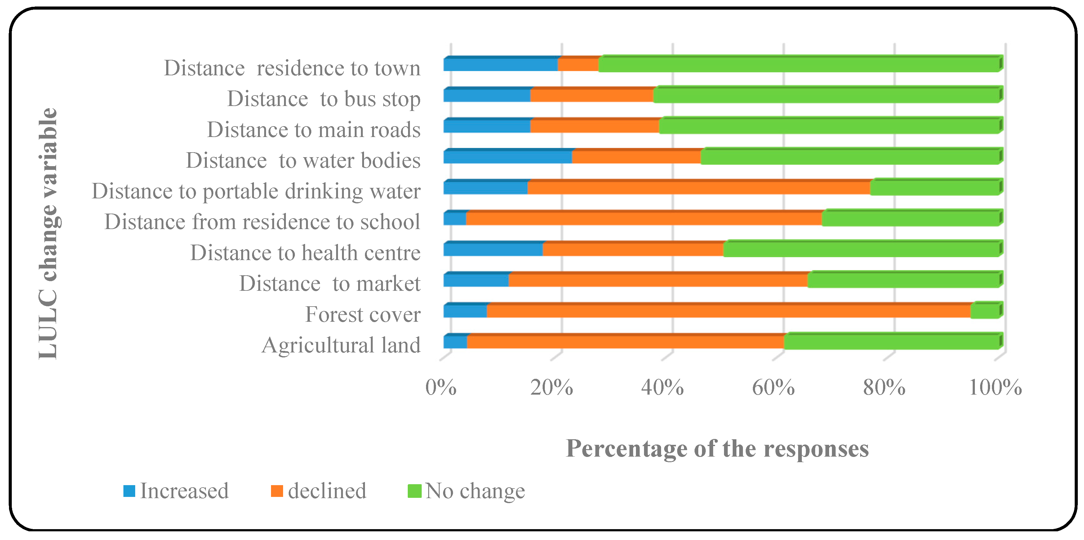 Sustainability 11 00832 g004