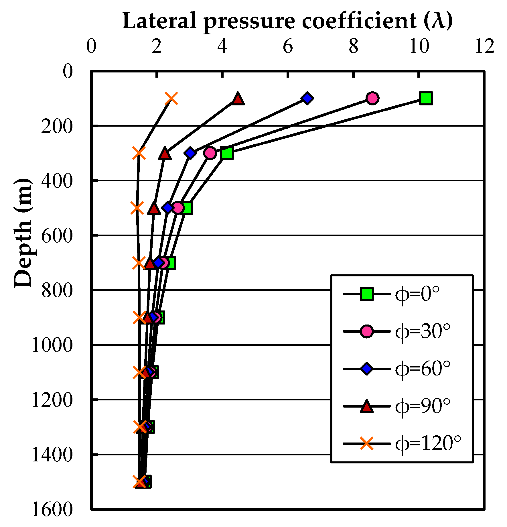 Sustainability 11 00861 g009