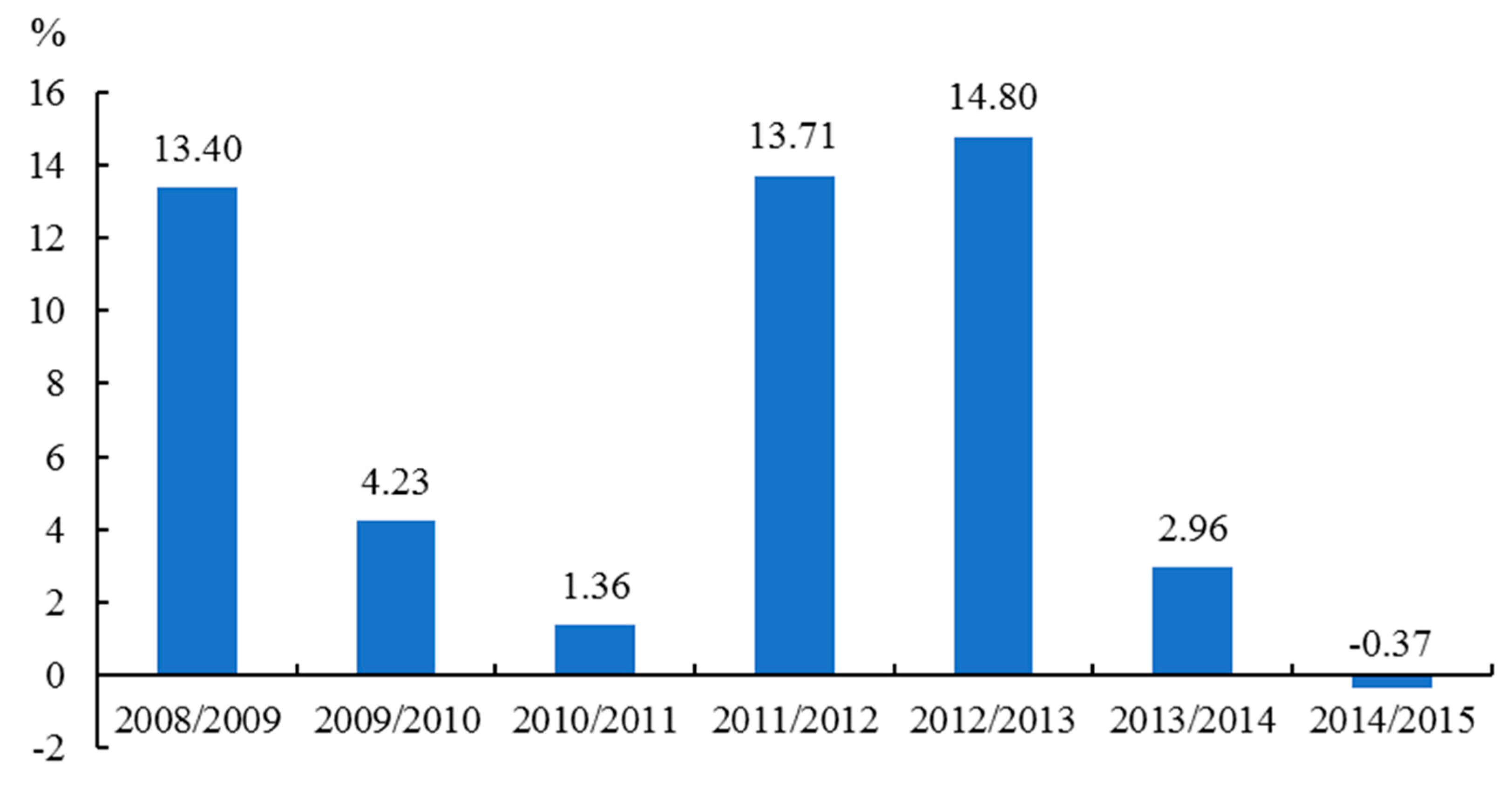 Sustainability 11 00926 g003