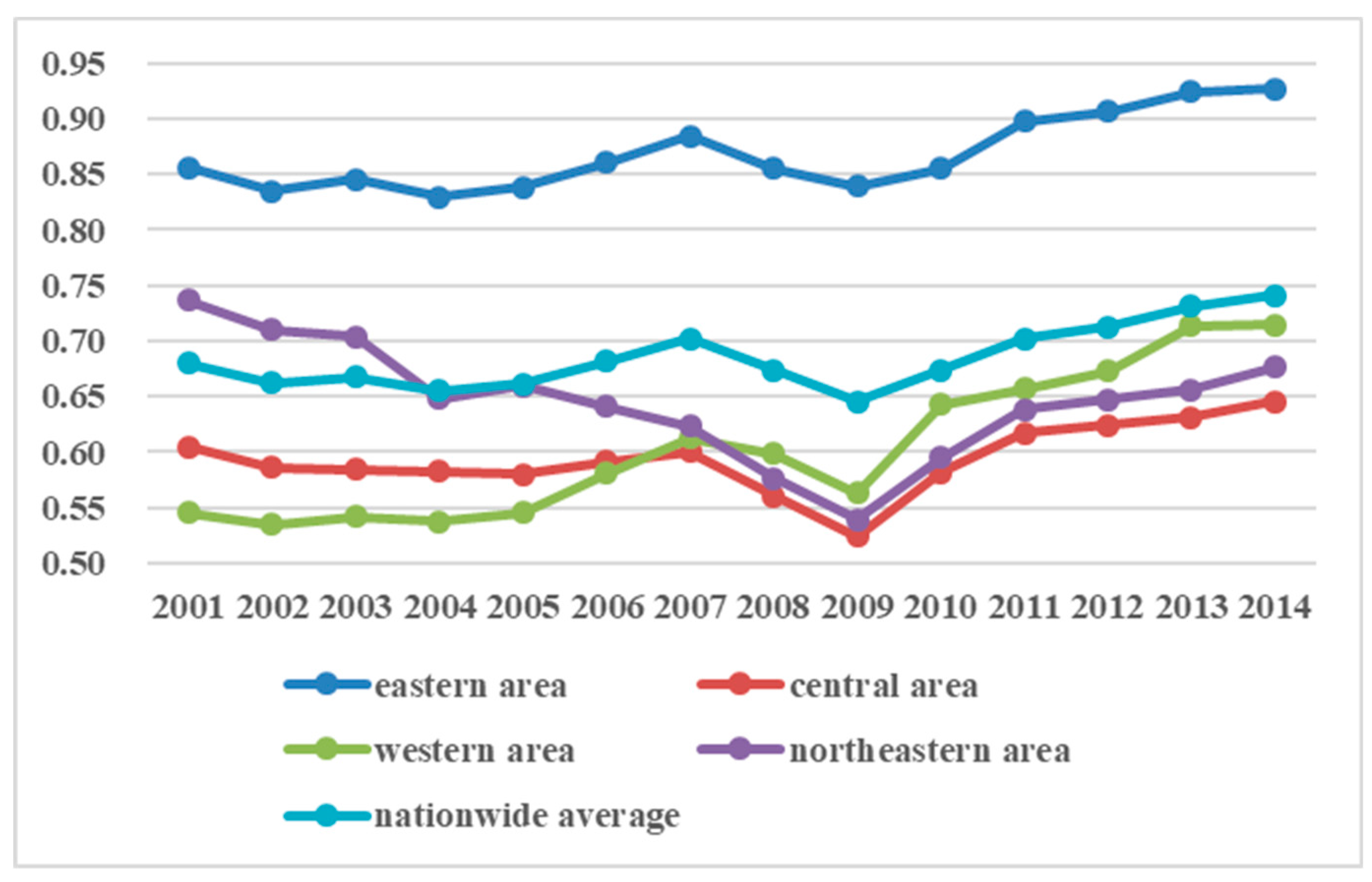 Sustainability 11 00955 g001