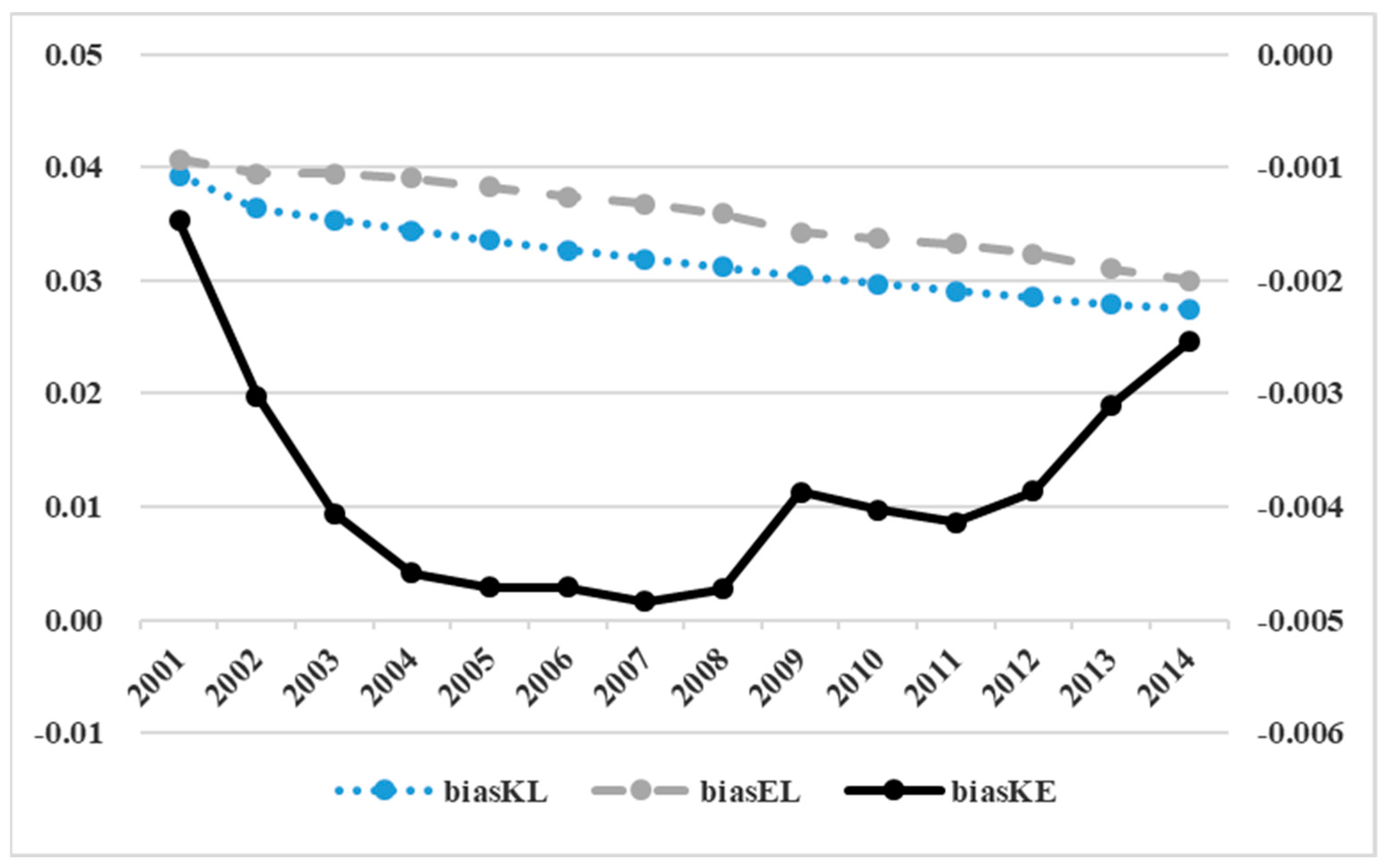 Sustainability 11 00955 g002