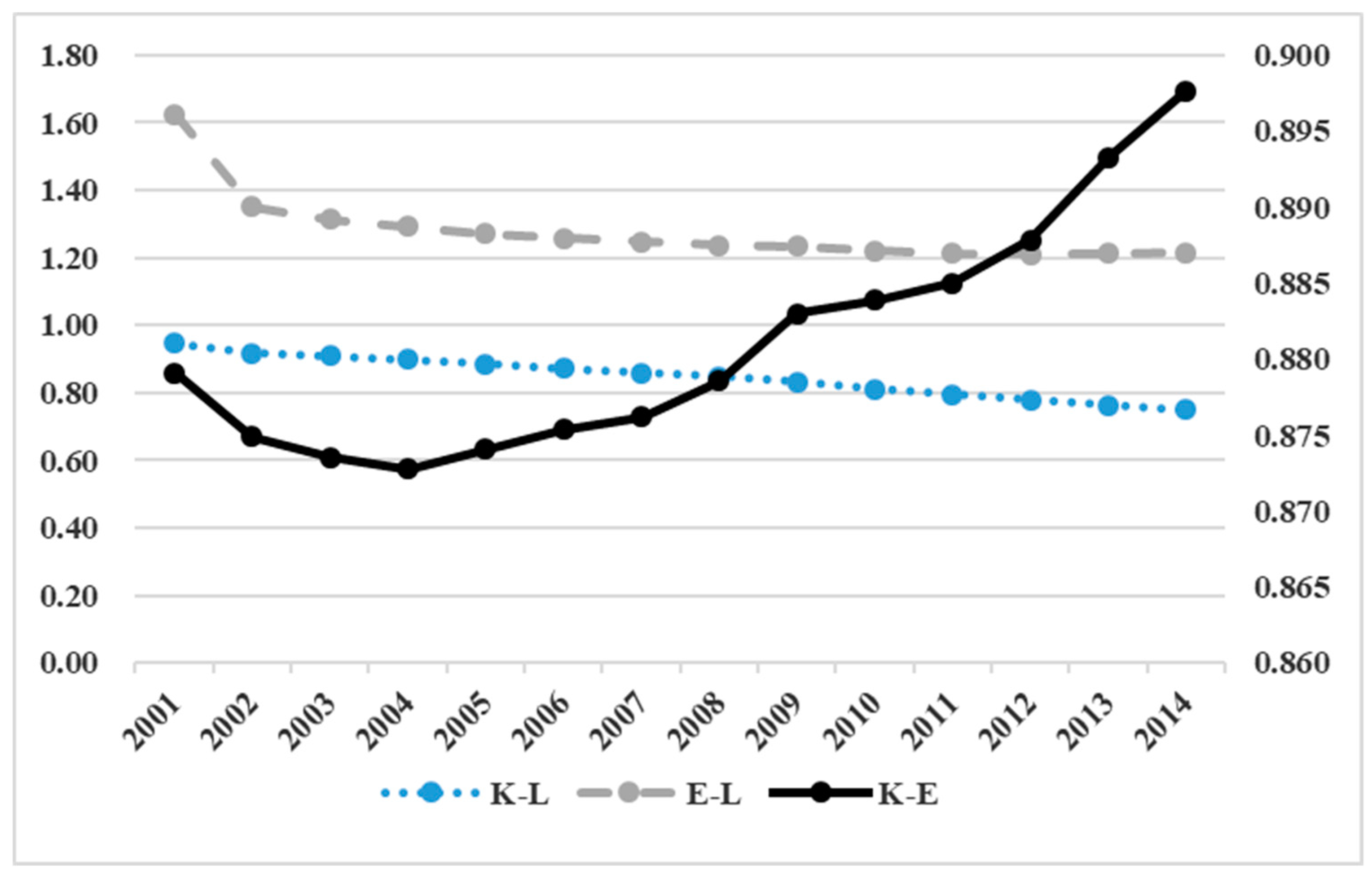 Sustainability 11 00955 g003