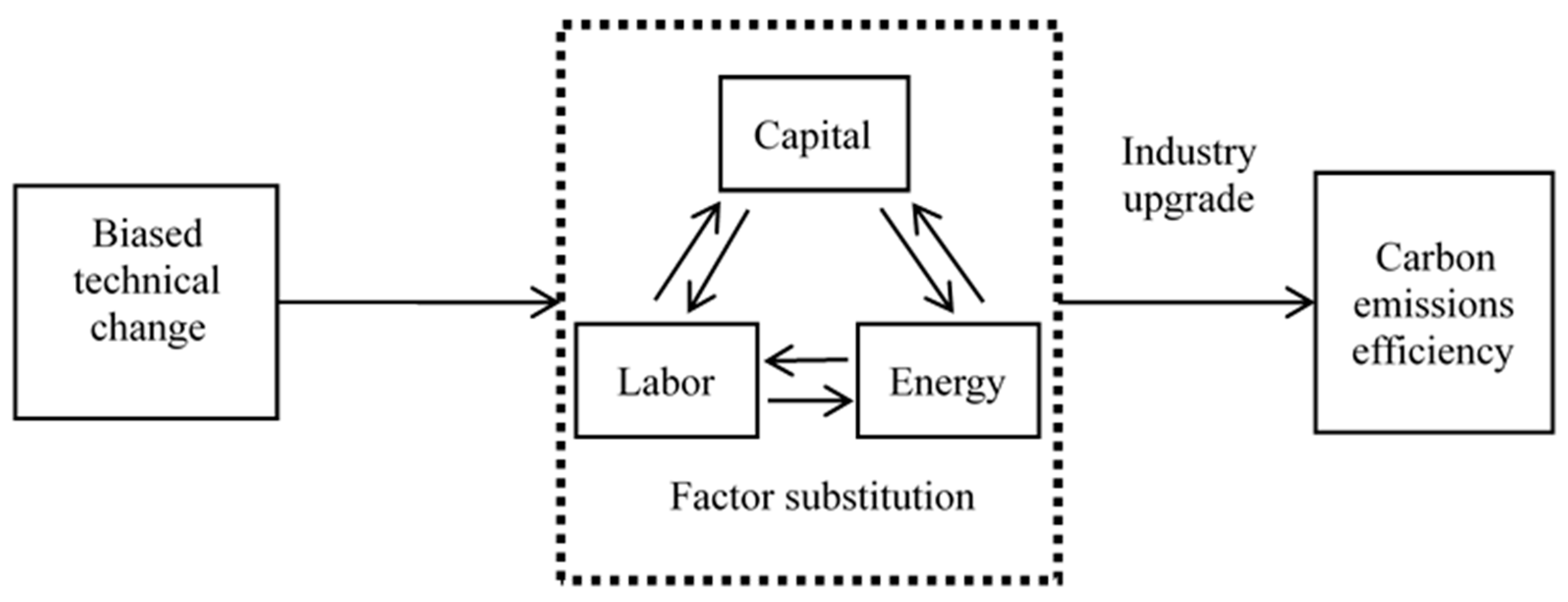 Sustainability 11 00955 g004