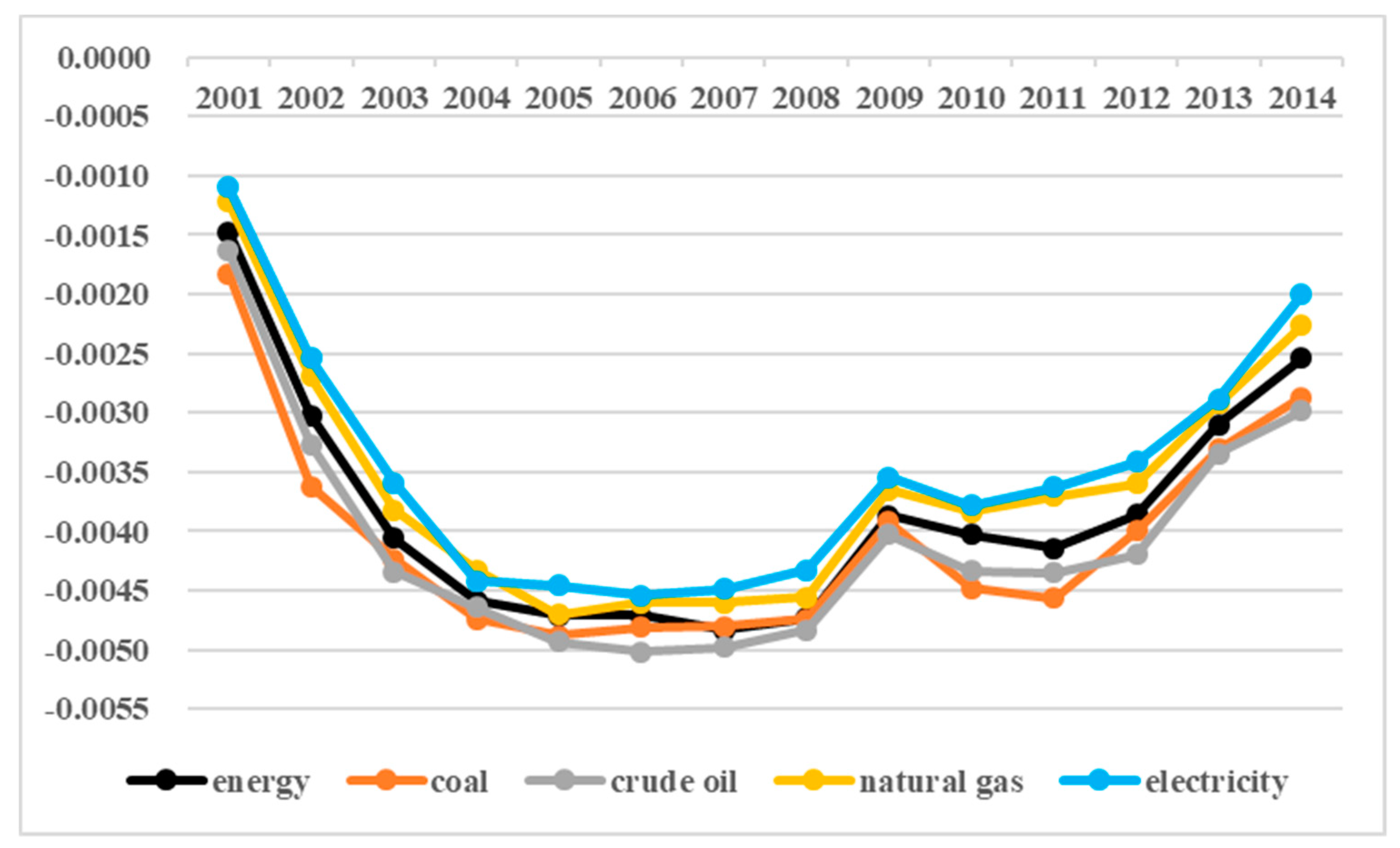 Sustainability 11 00955 g005